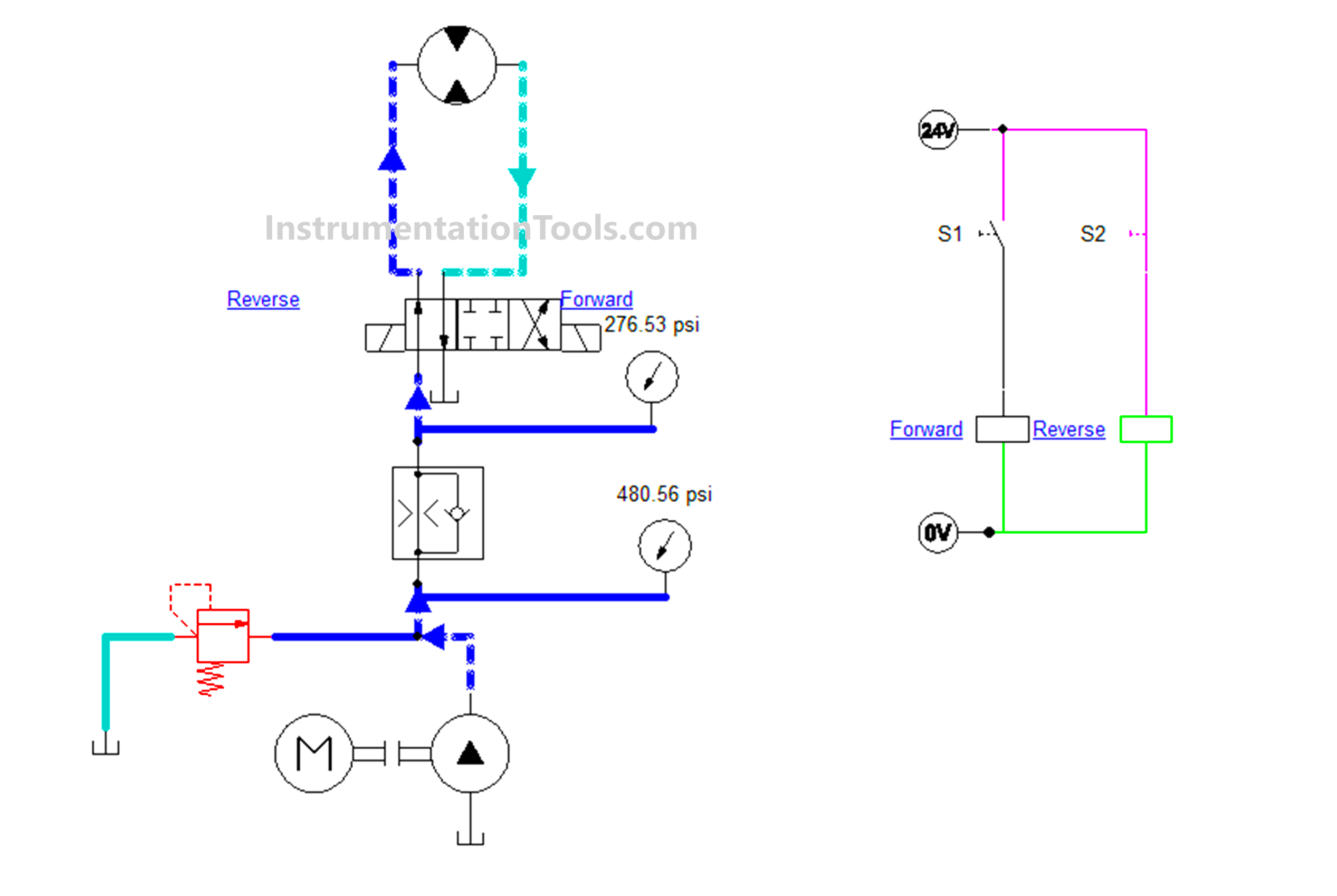 control the direction of a hydraulic motor