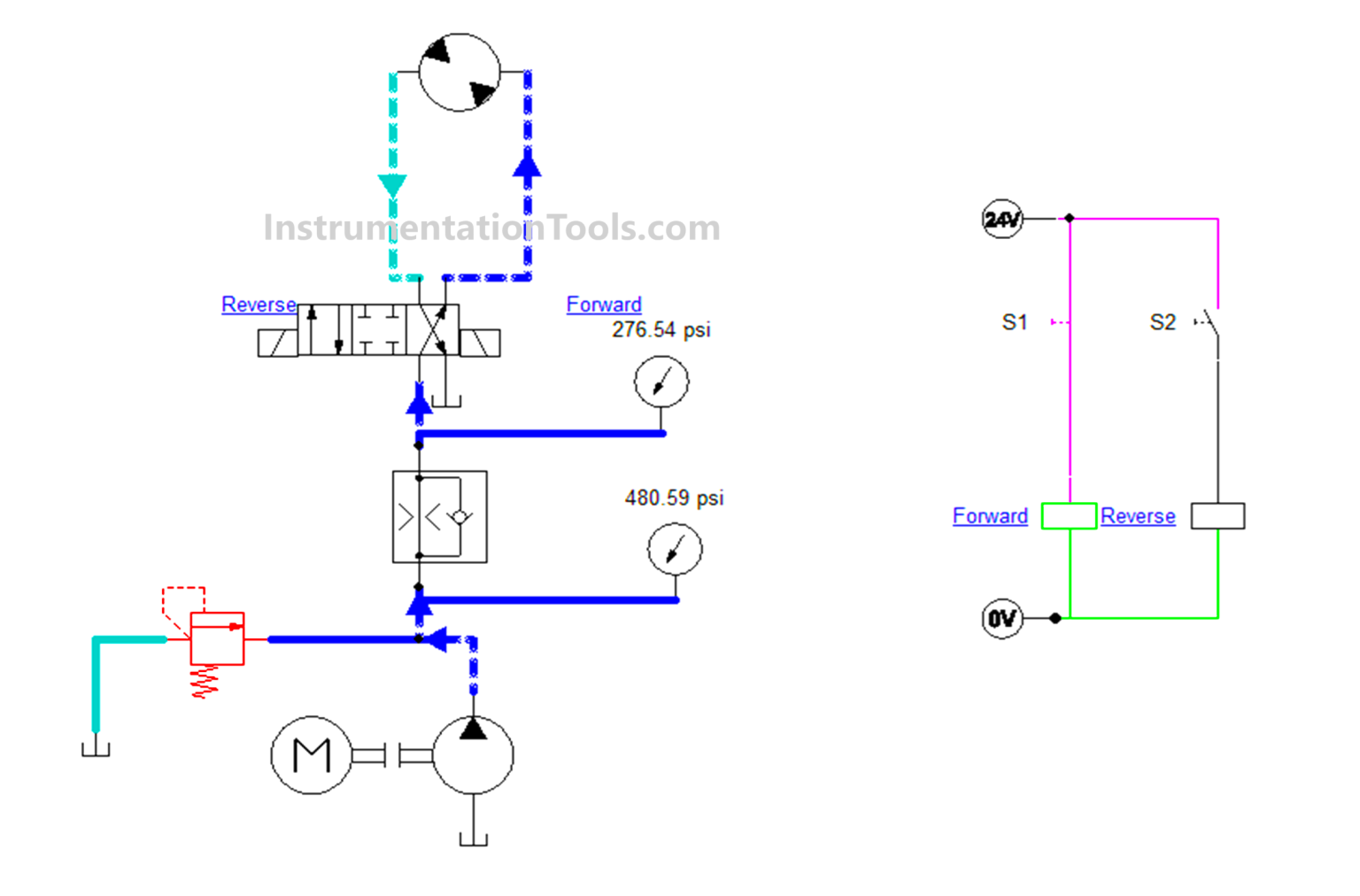 Hydraulic Motor Forward and Reverse Control with Simulation