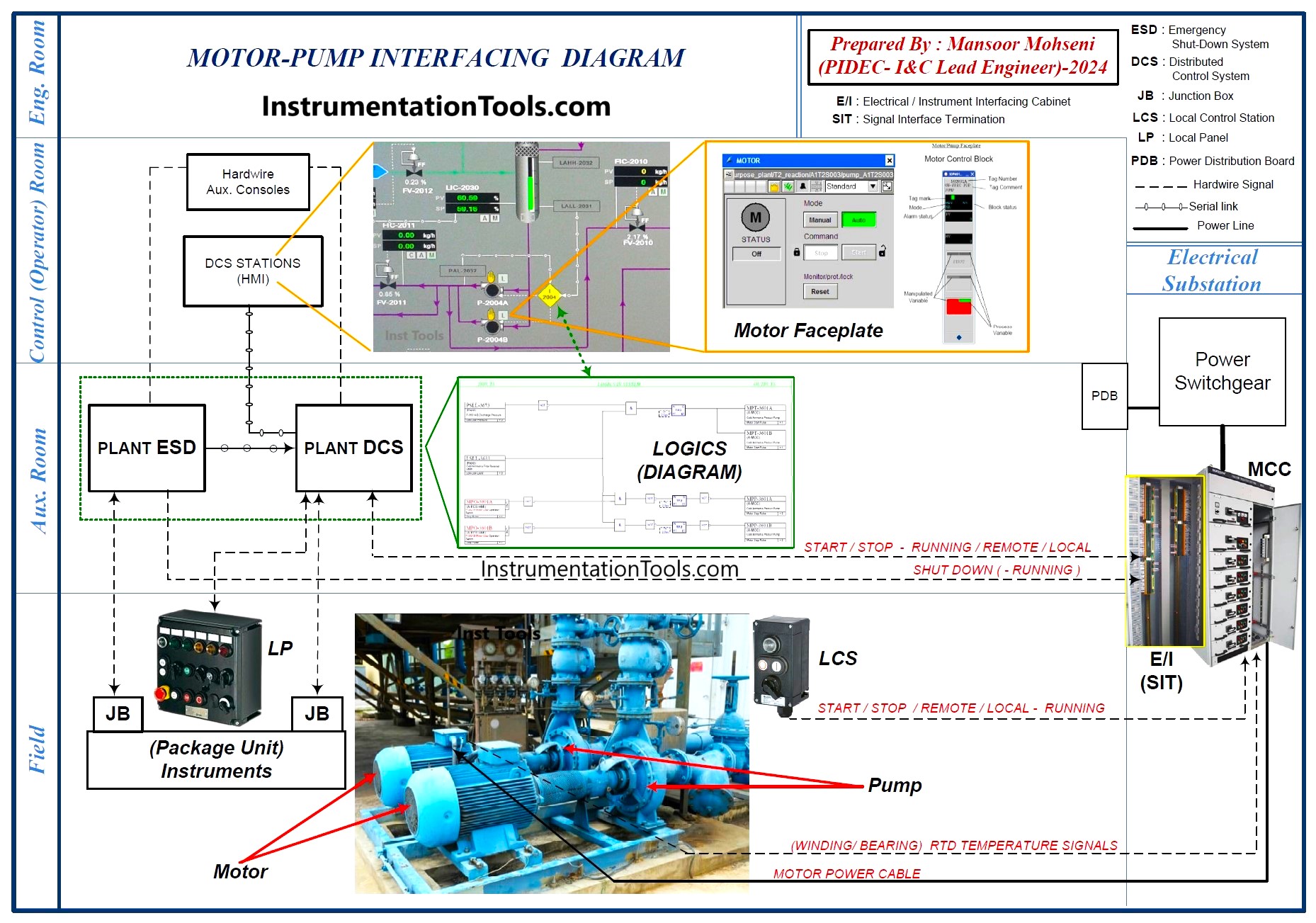 Motor Interface