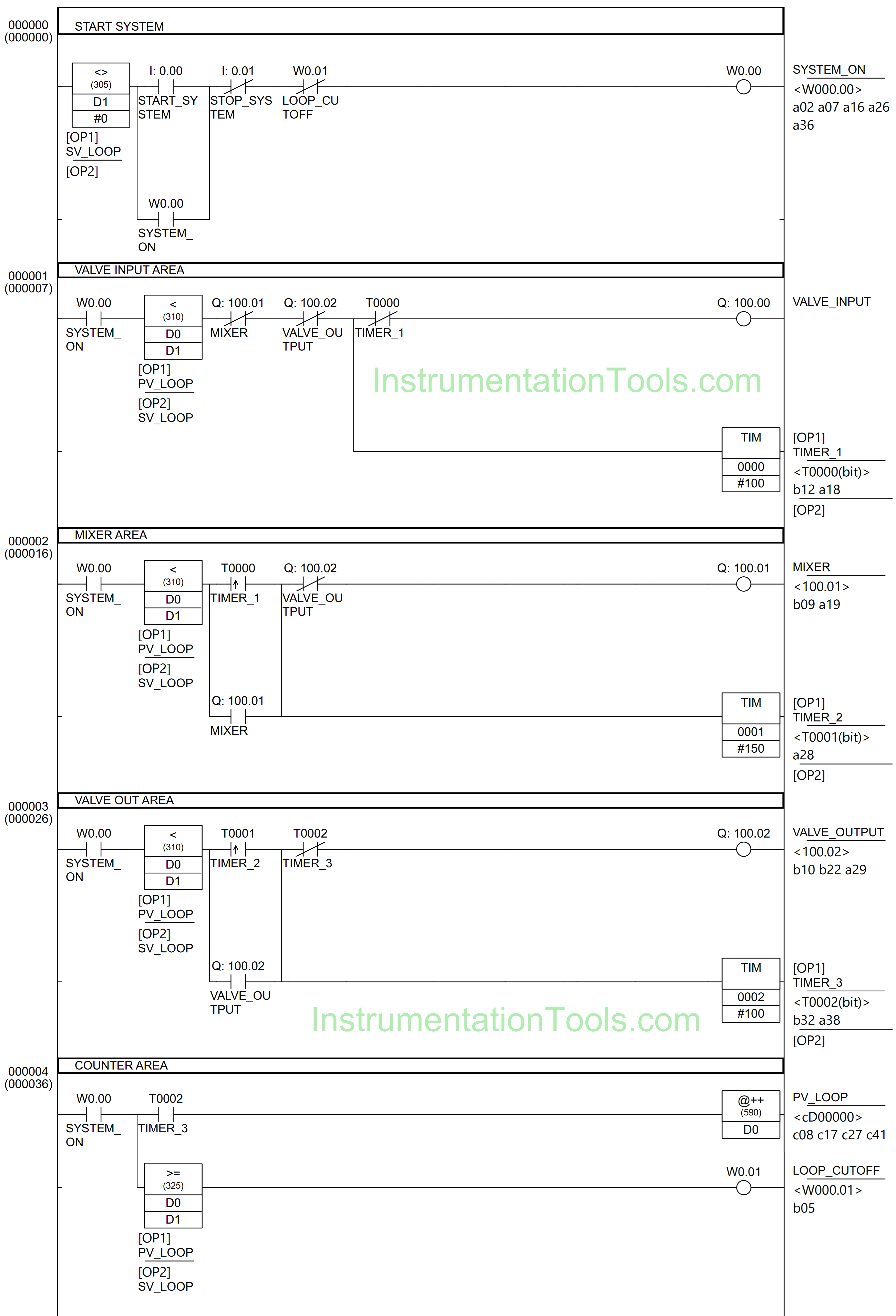 Automate Batch Mixing with Repeated Cycles in Omron PLC