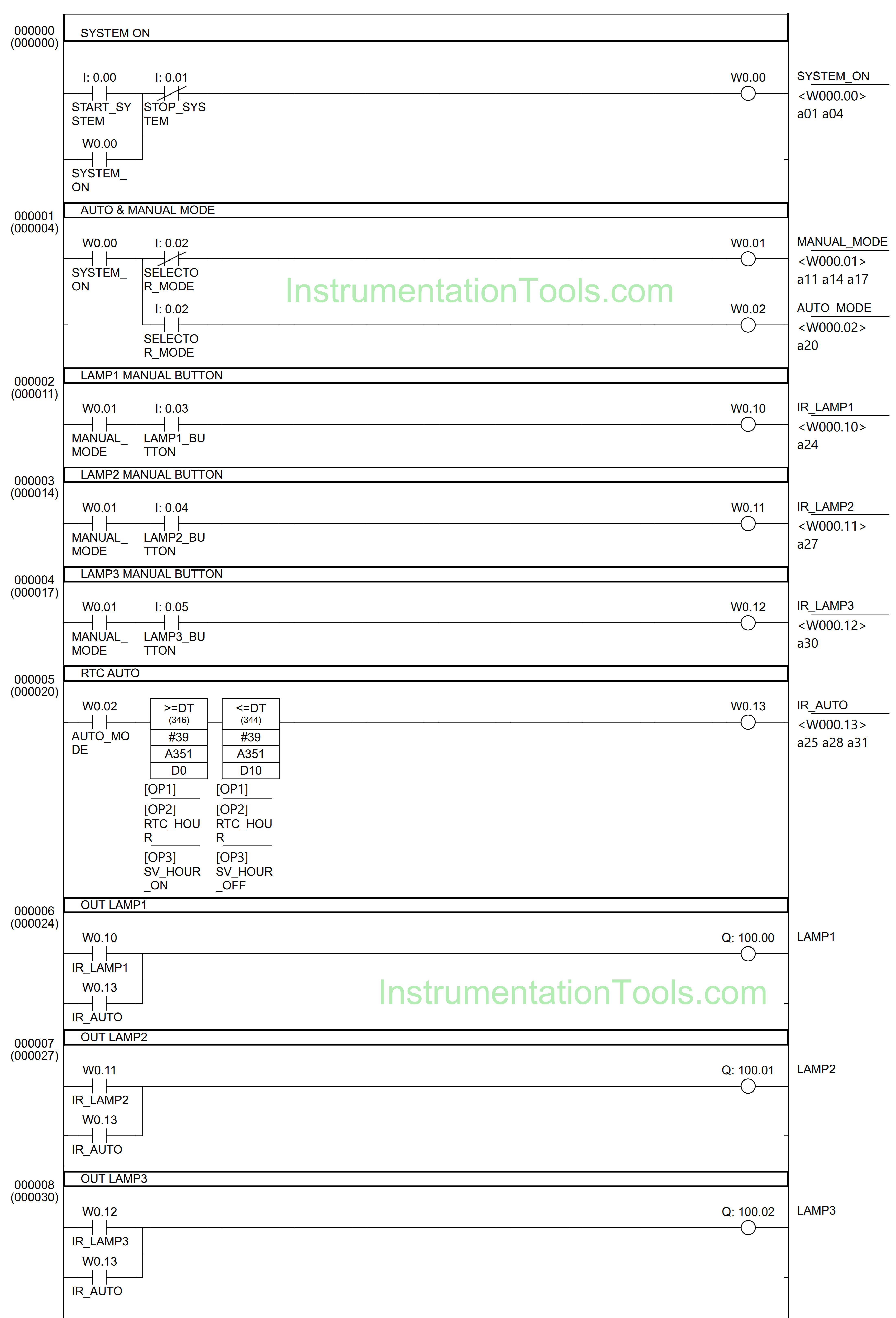 Automatic Highway Lights Program using RTC in Omron PLC