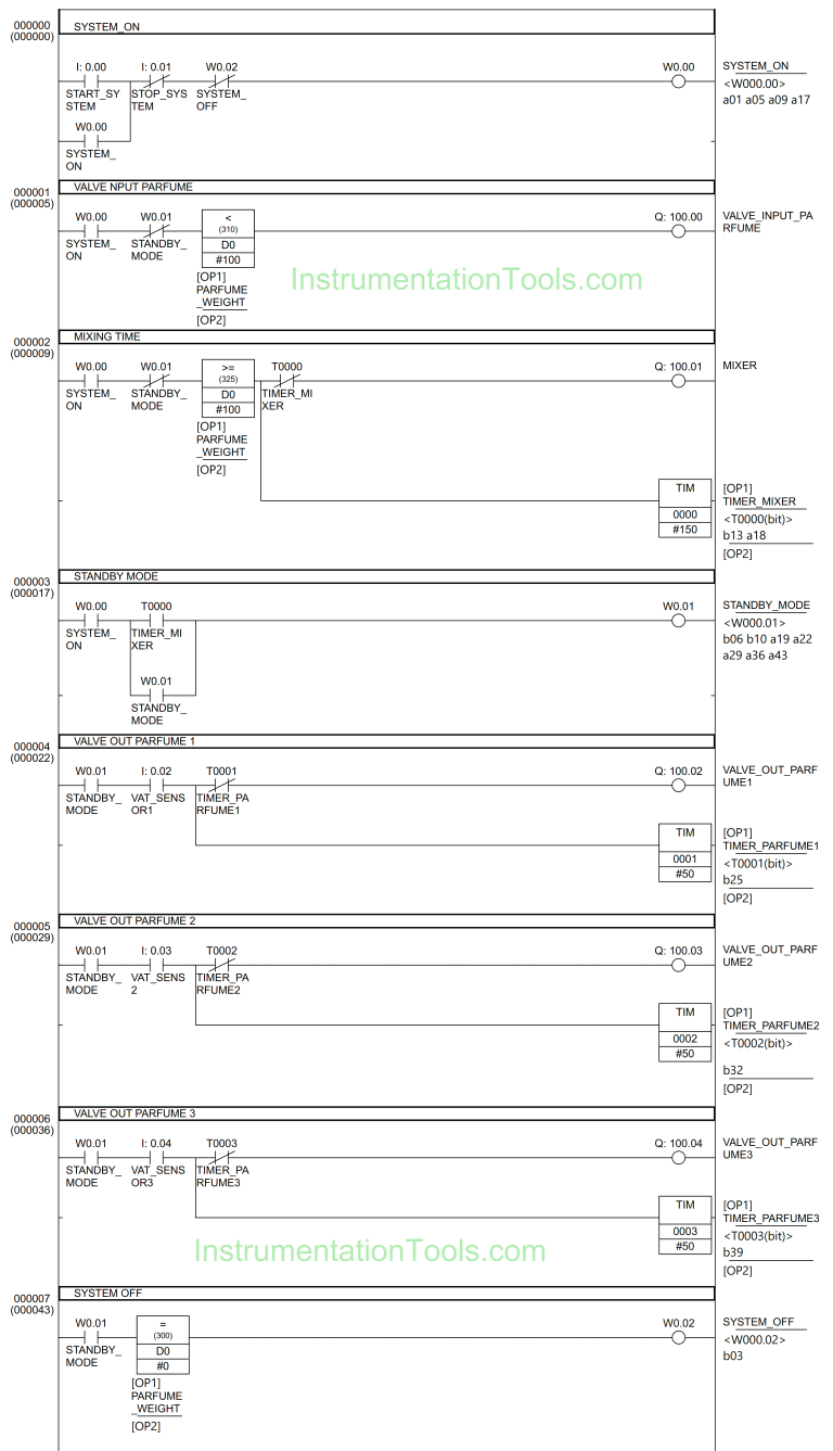 CX Programmer Example: Perfume Mixing and Filling System