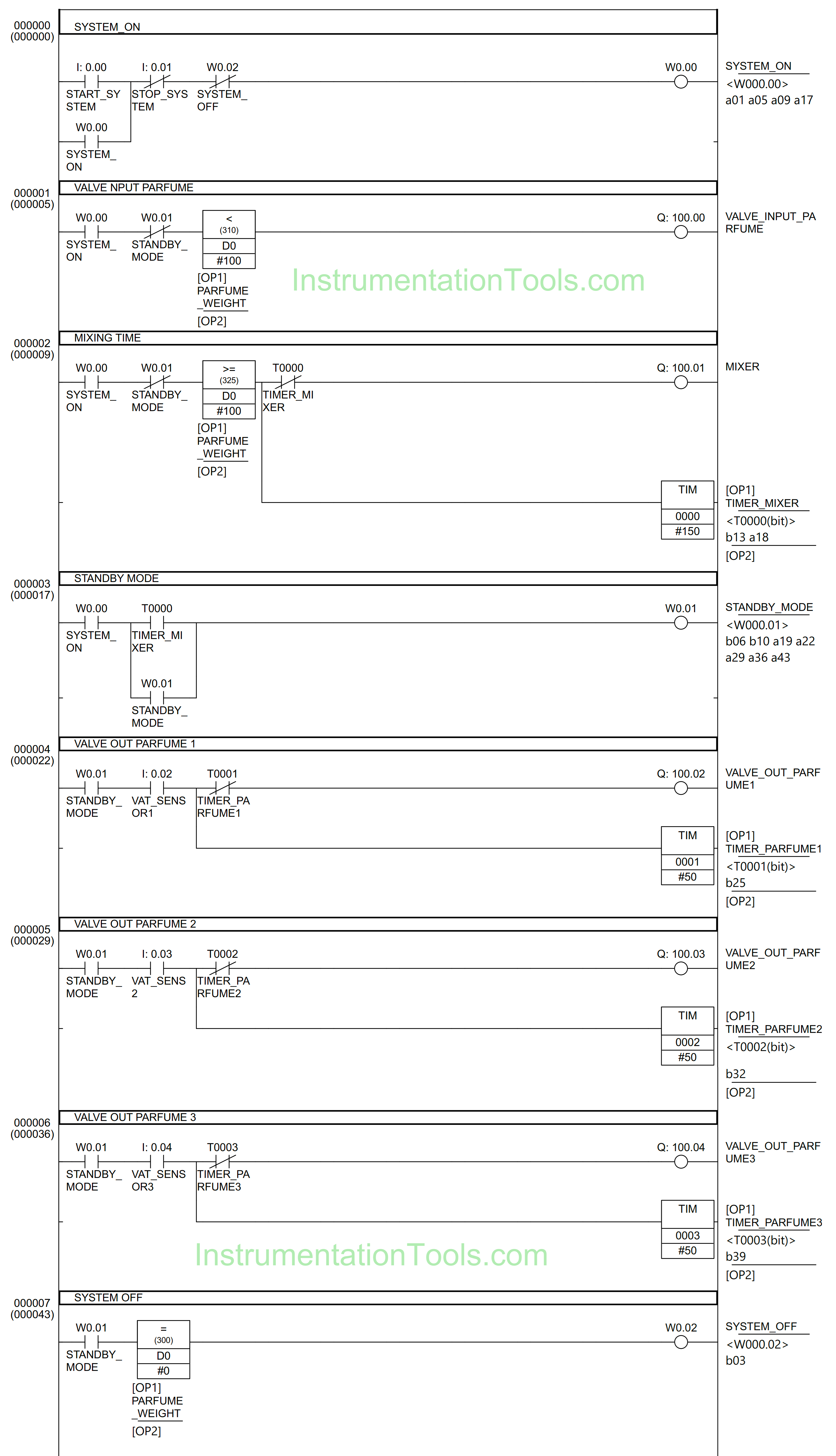 CX Programmer Example Perfume Mixing and Filling System