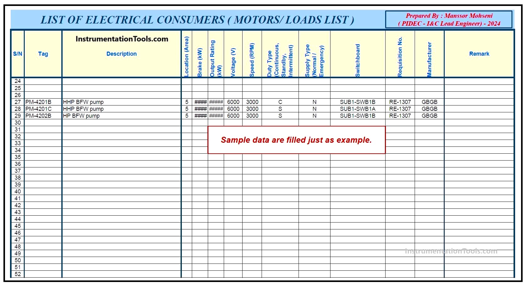 Electrical Motor Load List