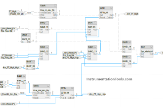 Functional block diagram for analog alarms