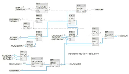 Functional block diagram for analog alarms