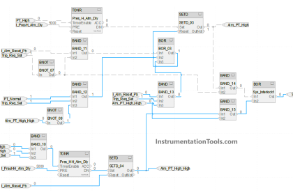 Functional block diagram for analog alarms