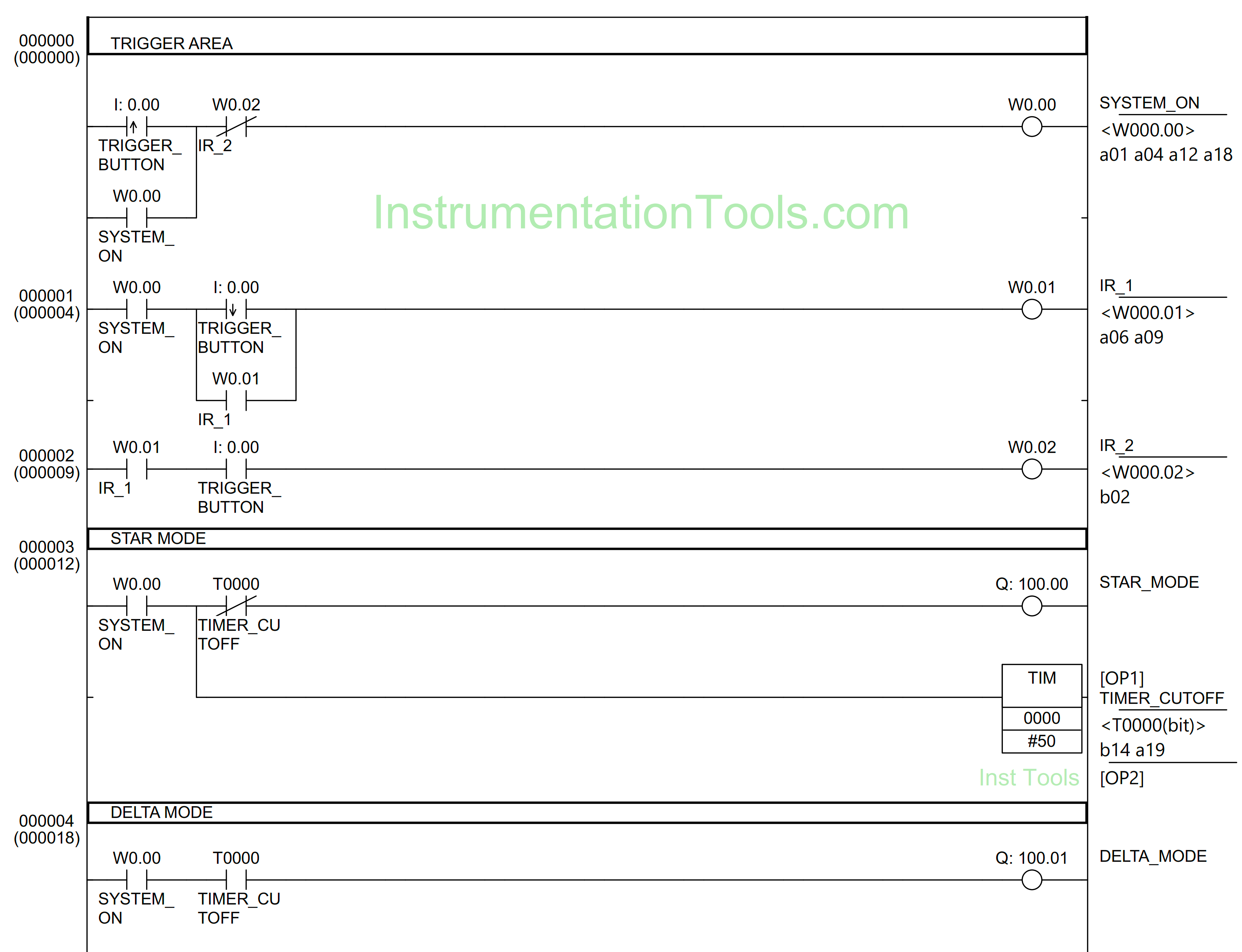 How to Program a Star-Delta System using 1 Button in PLC?