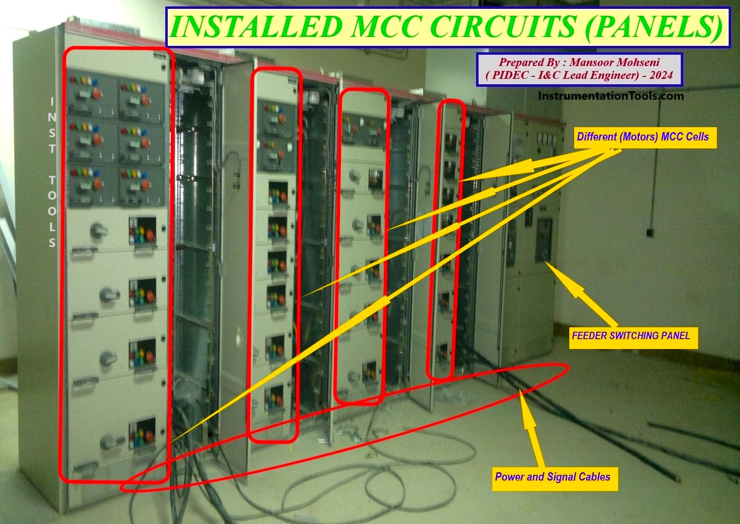 Installed MCC Circuits (Panels).