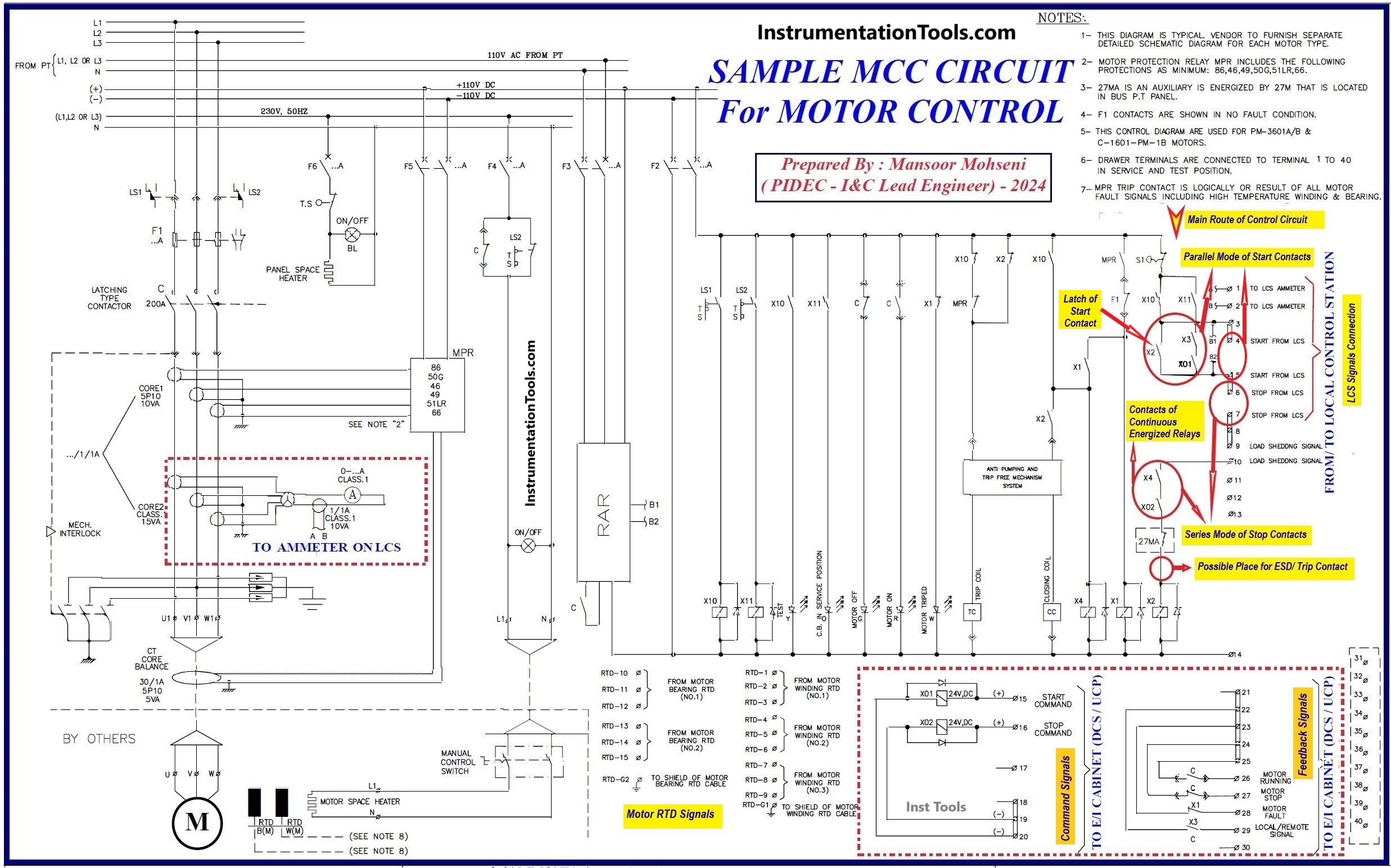 Learning the basics of motor control