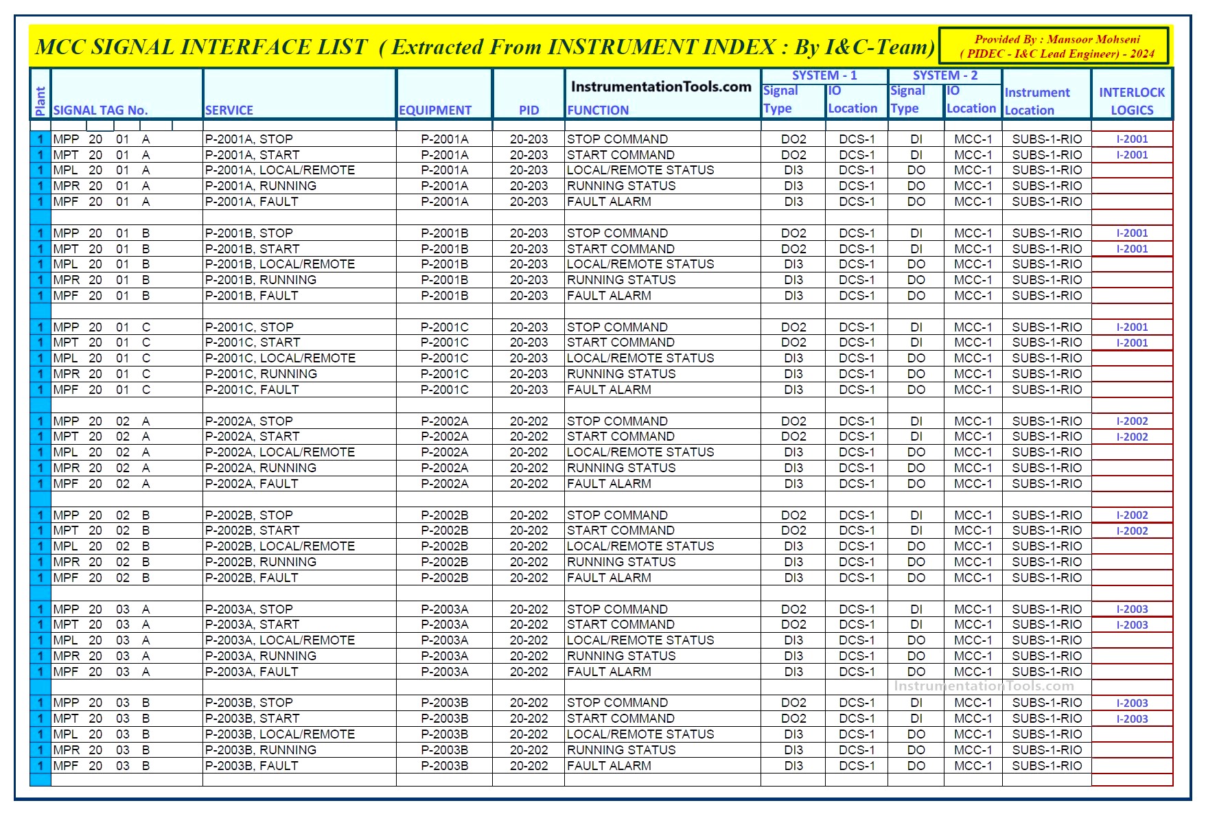 List of Electrical MCC Signal Interface