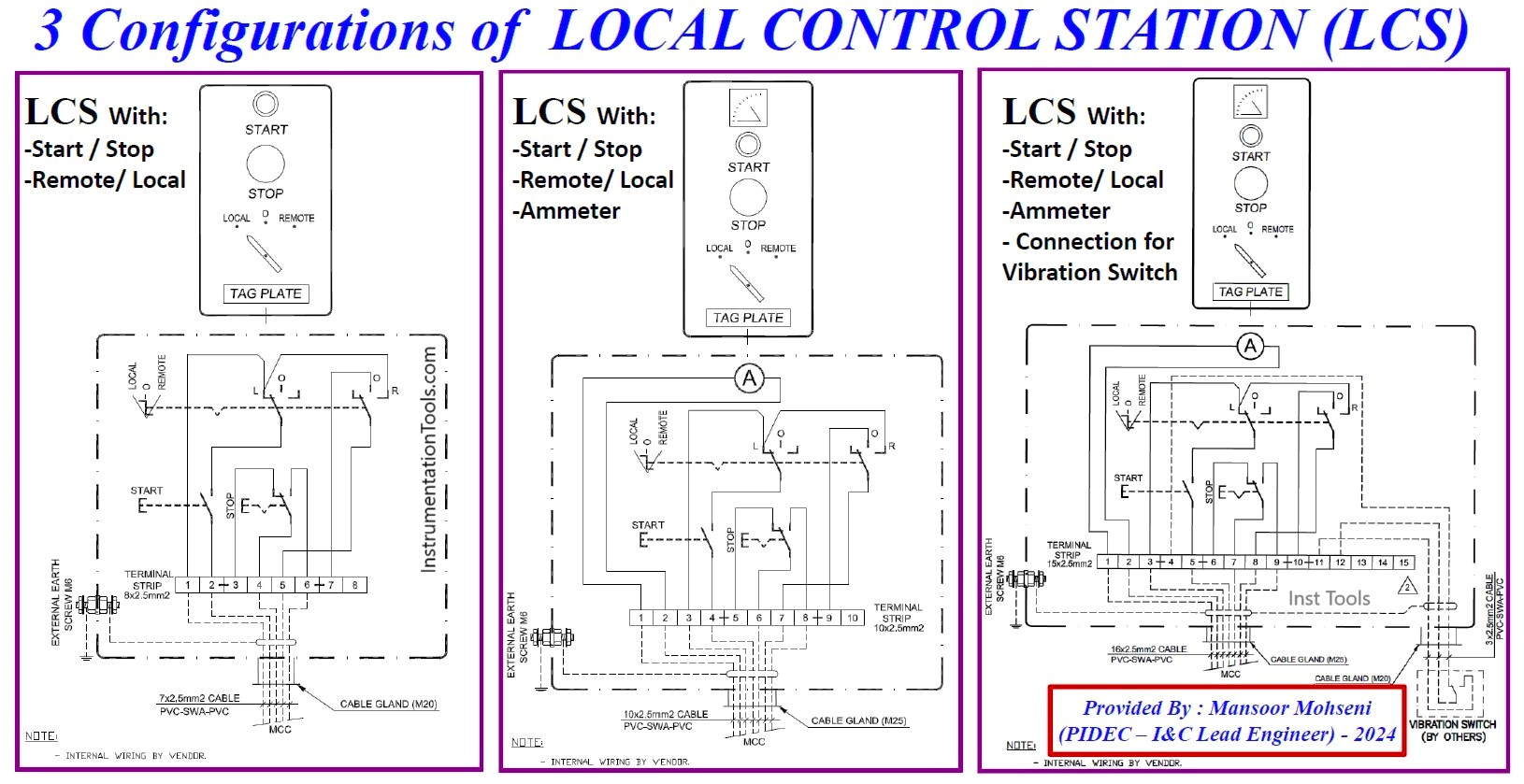 Local Control Station (LCS)