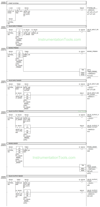 PLC Programming for Sequential Batch Mixing System