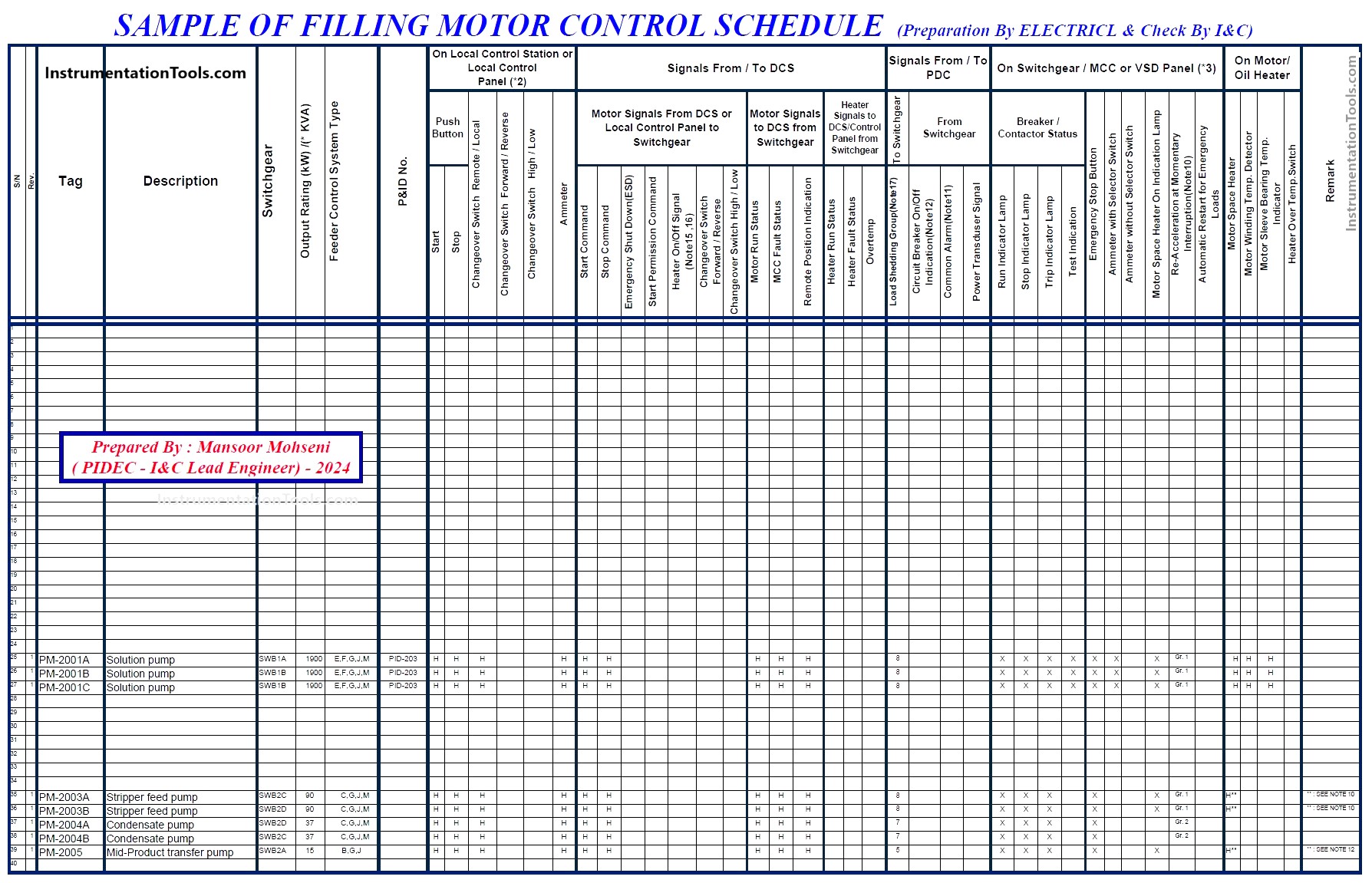 Motor Schedule Document