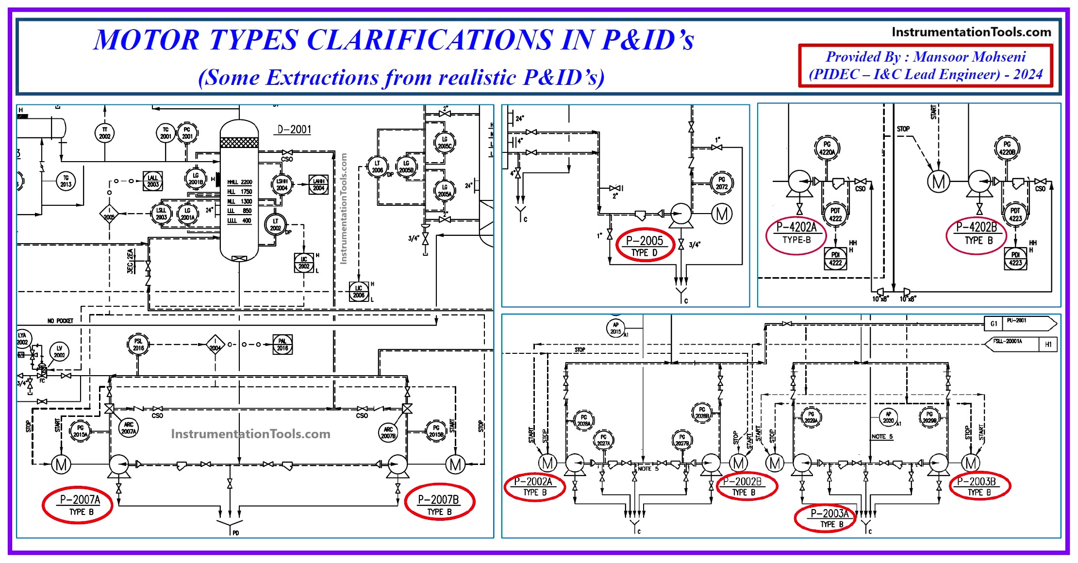 Motor Types Clarifications