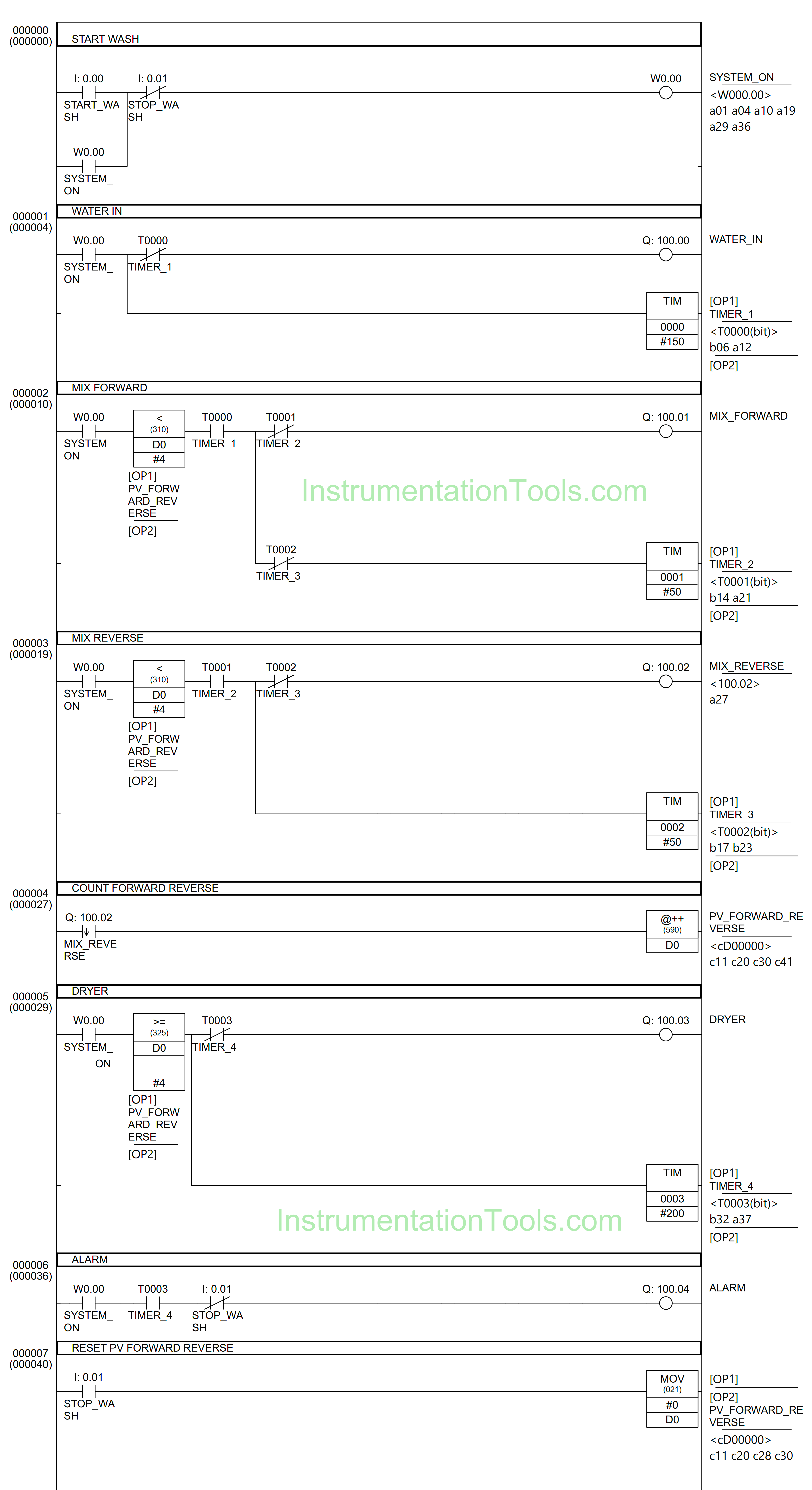 Omron PLC Logic for Washing Machine Automation