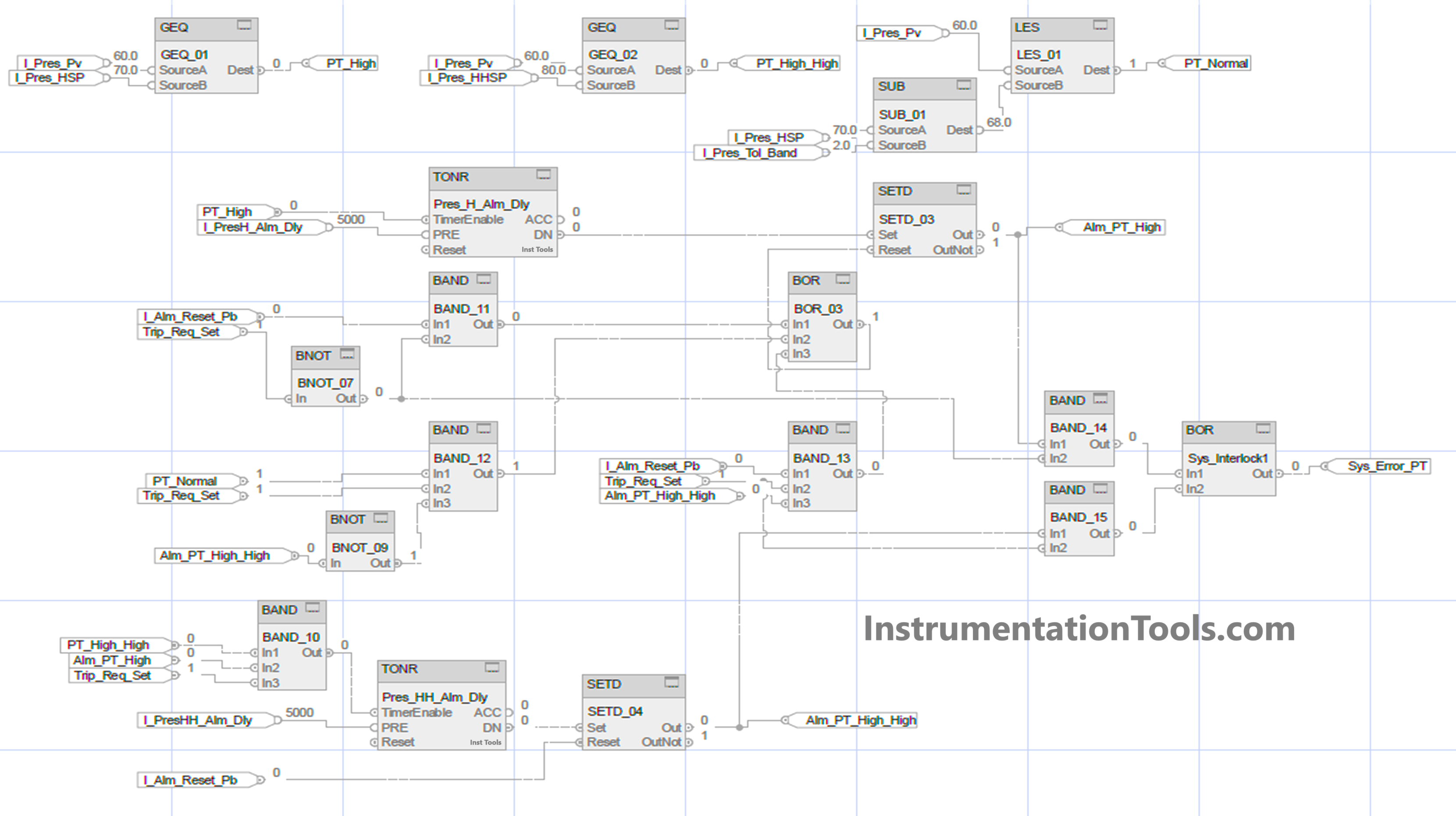 PLC Logic for Analog Alarms using Functional Block Diagram