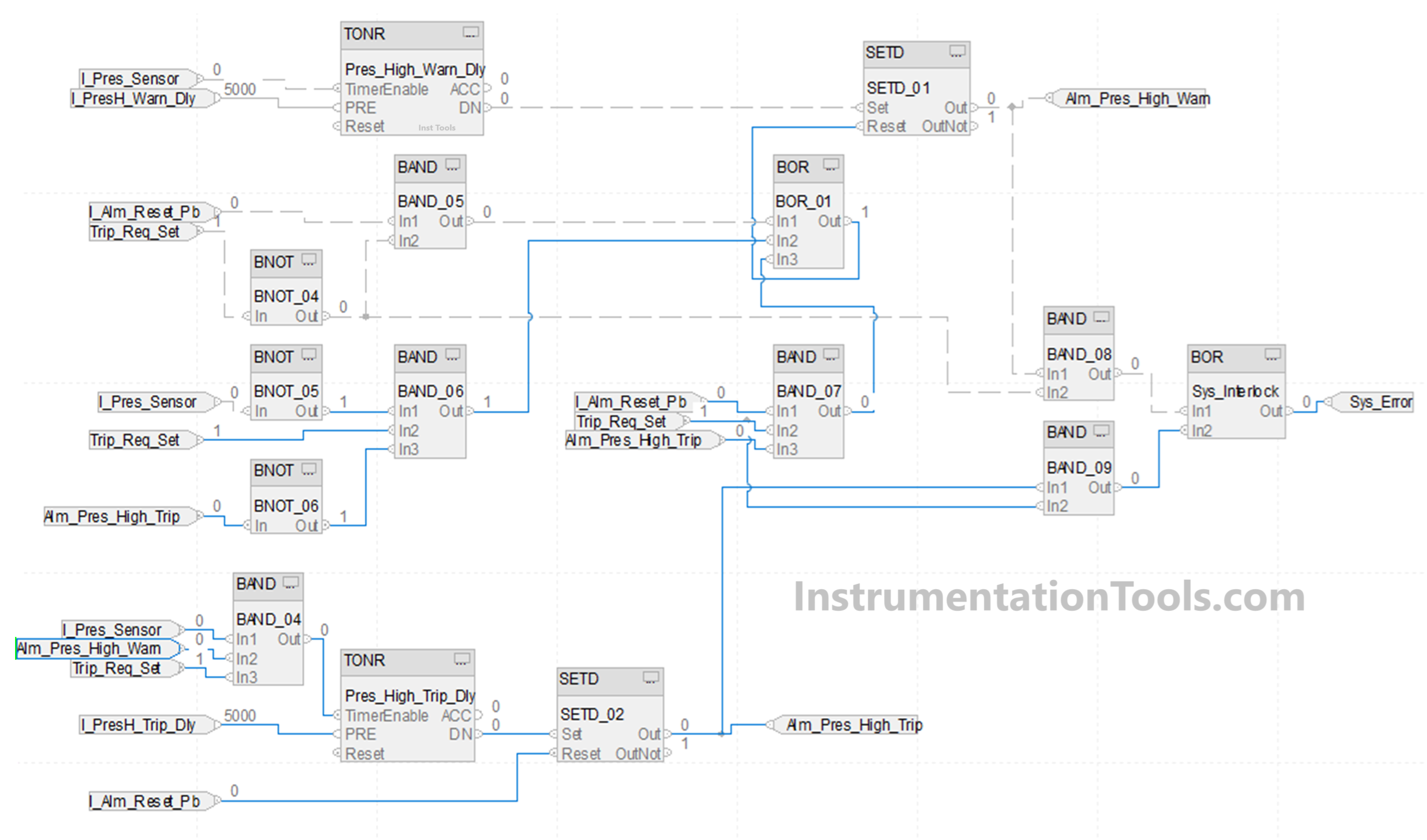 PLC alarm logic using functional block diagrams