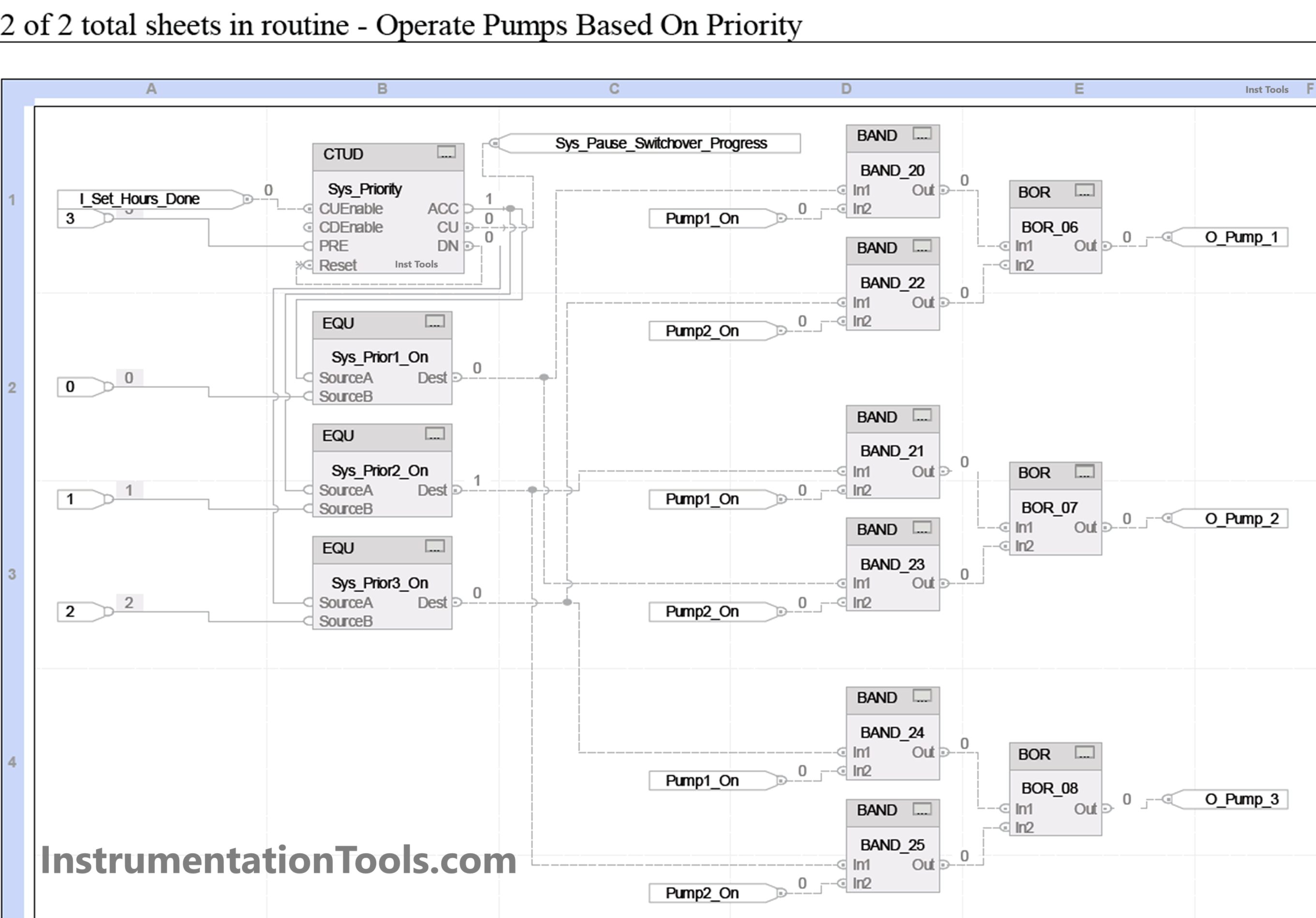 PLC configure pumps based on pressure demand