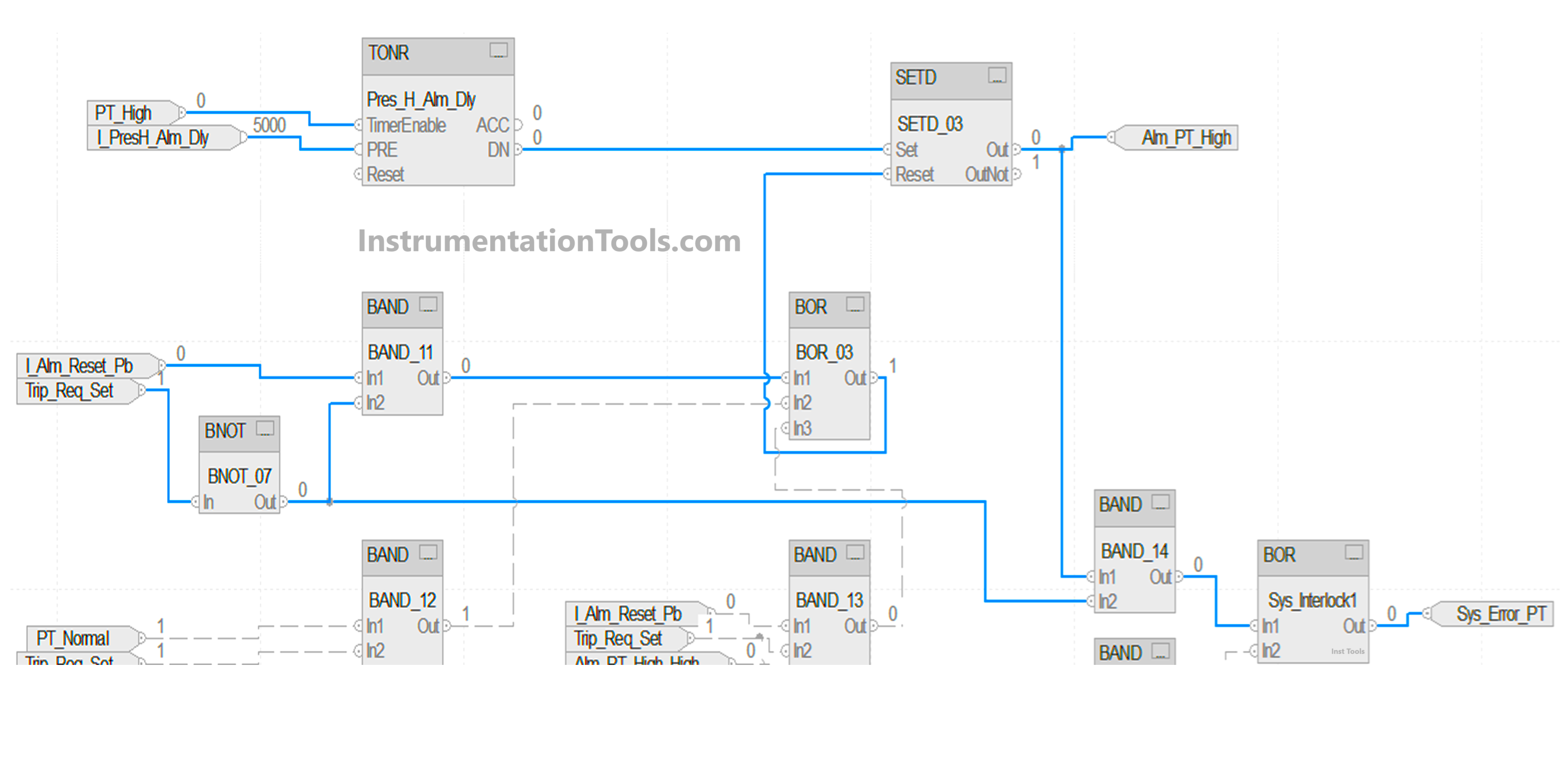 PLC programming for analog alarms with FBD