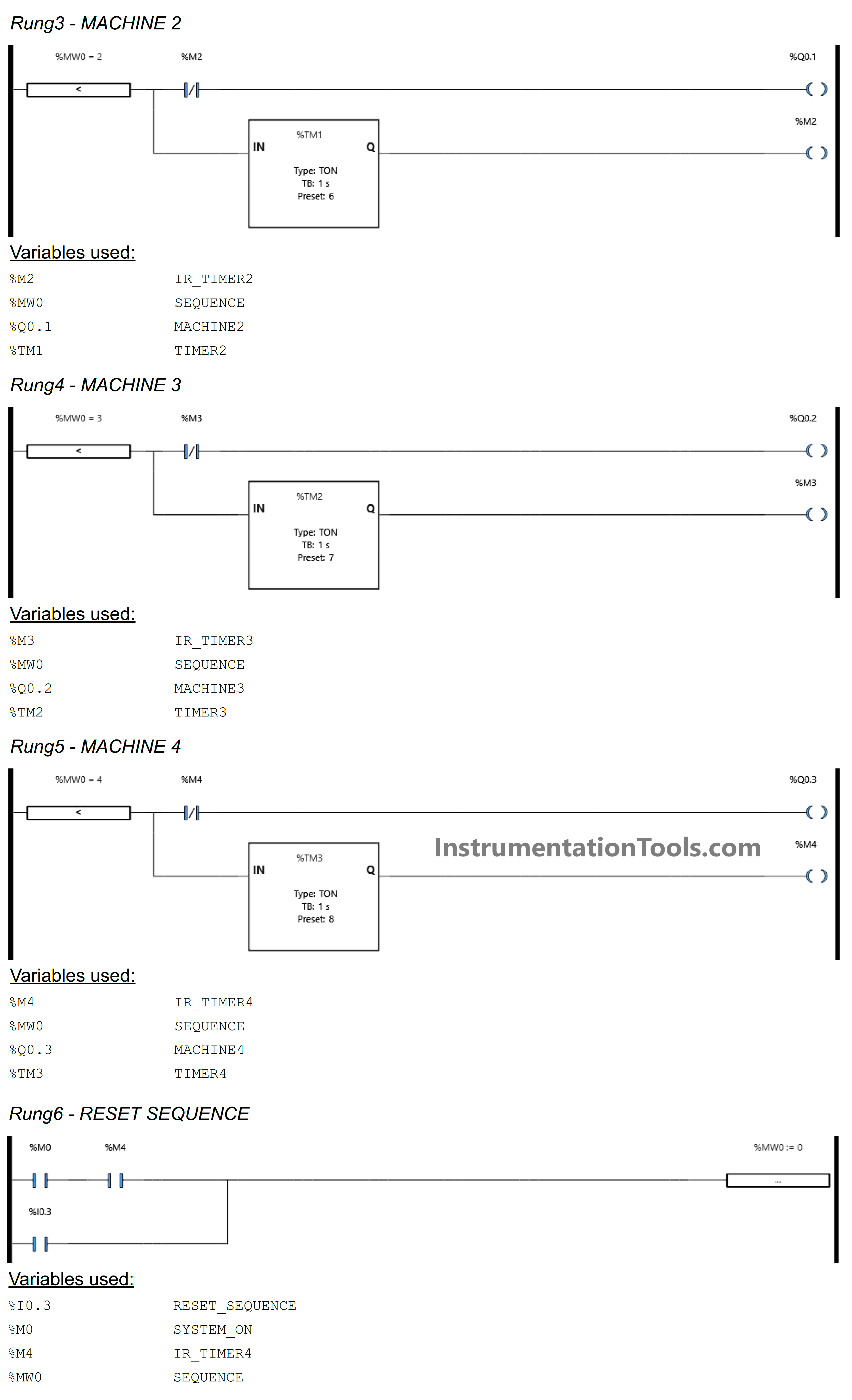 PLC programming for manual machine sequences