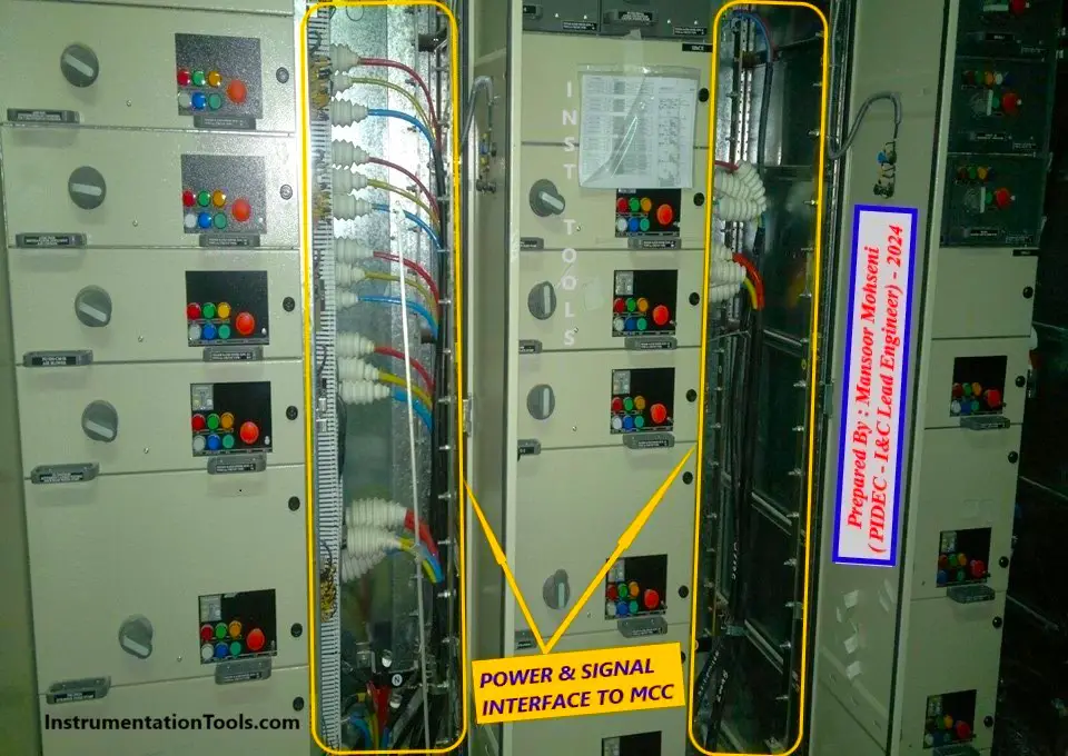 Power and Signal Cables of MCC Circuits