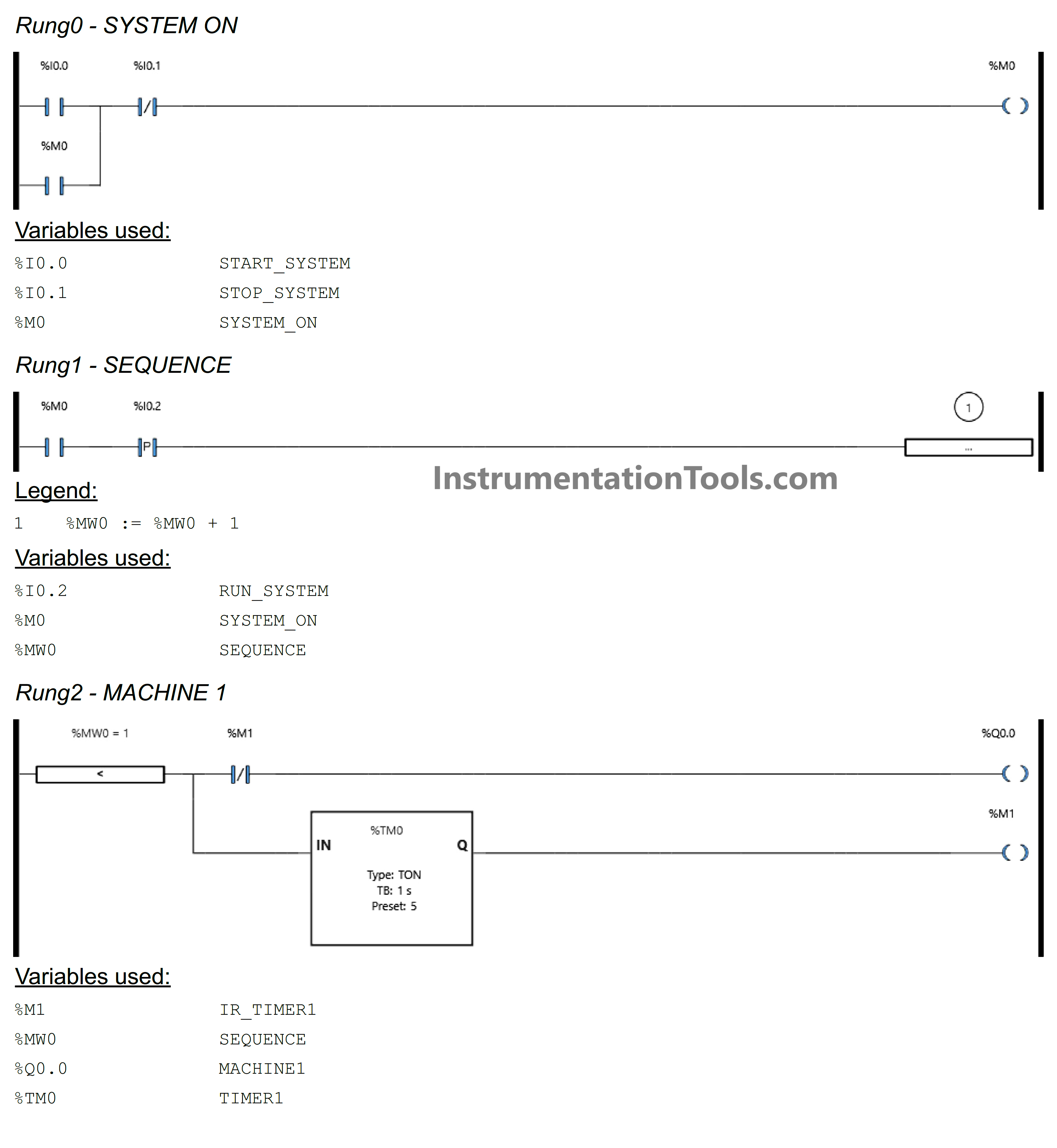 Programming Schneider PLC Manual Sequential Machine