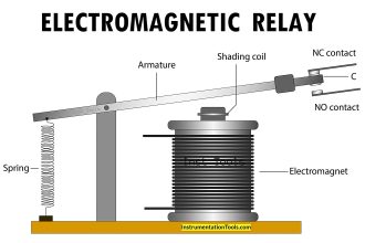 Relay Parts