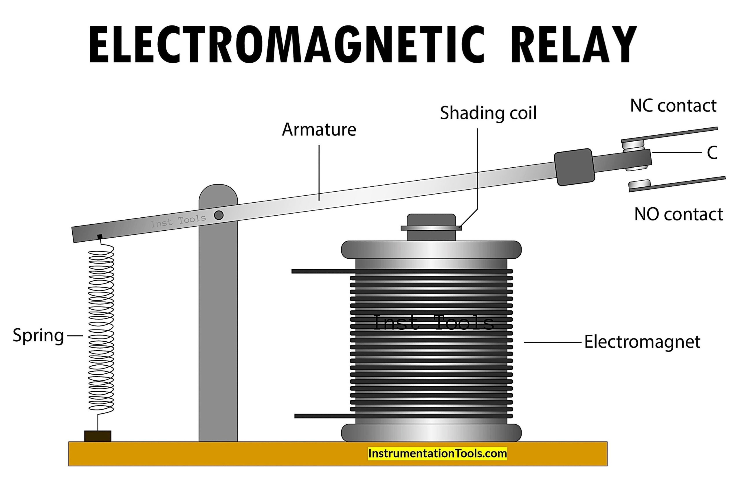 Relay Parts