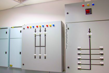 Reliability Techniques for Analyzing Fault Tolerance in Industries