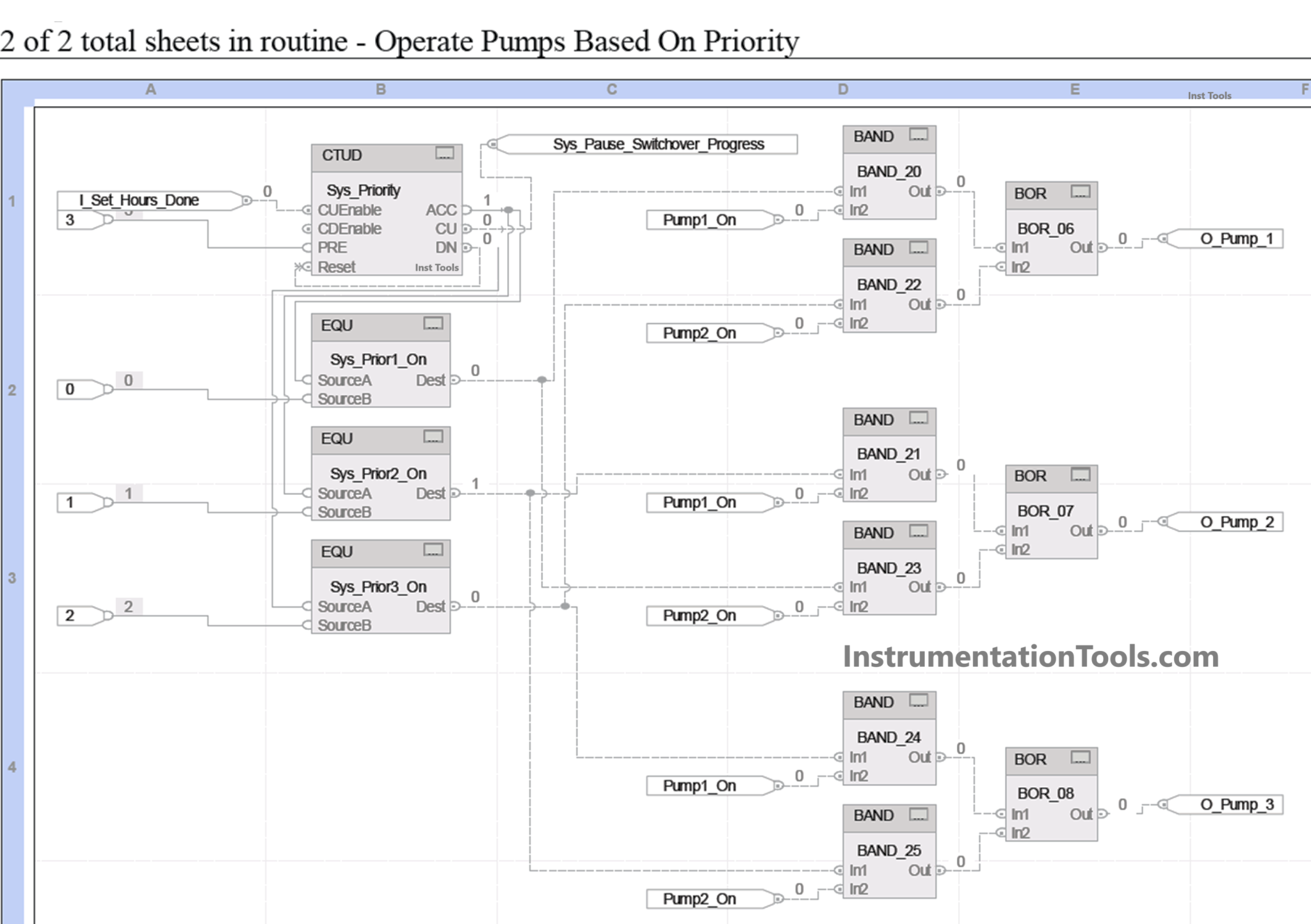 Studio 5000: Programming Three Motors with Fixed Priorities