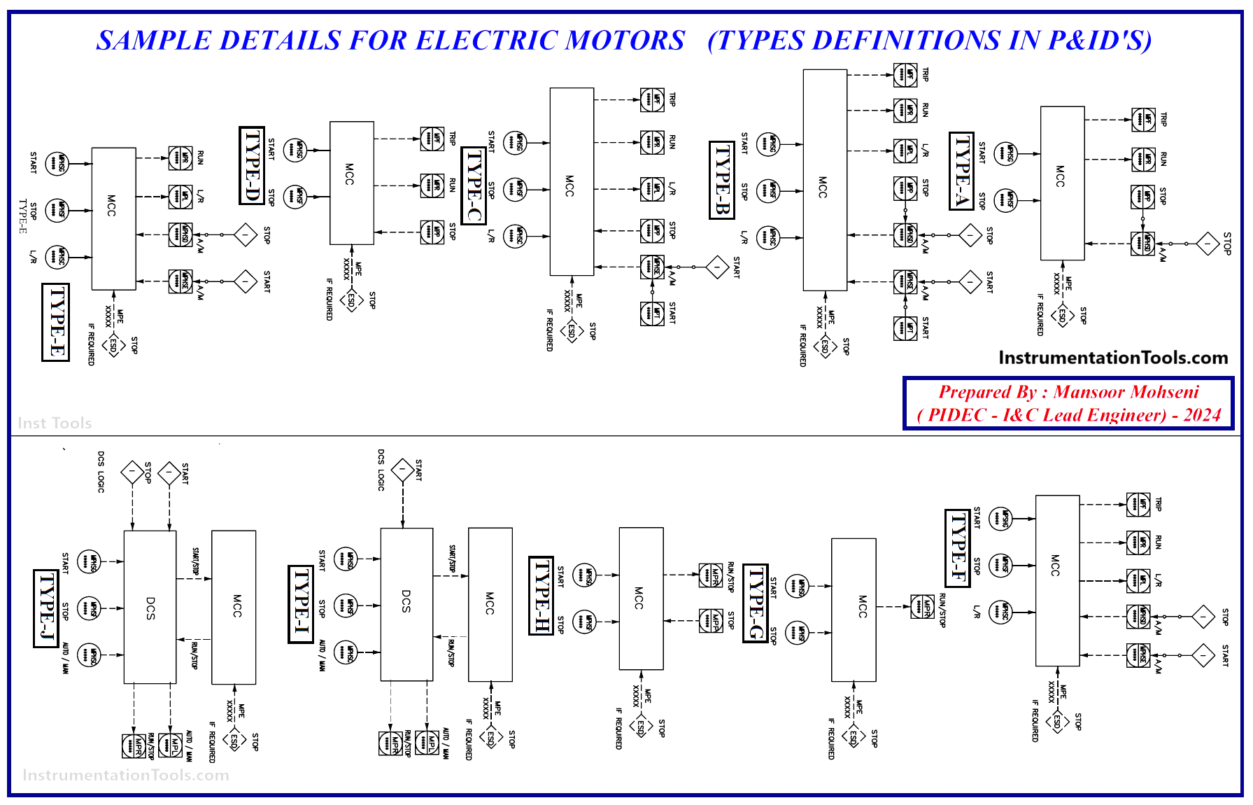 Sample Details for Electric Motors