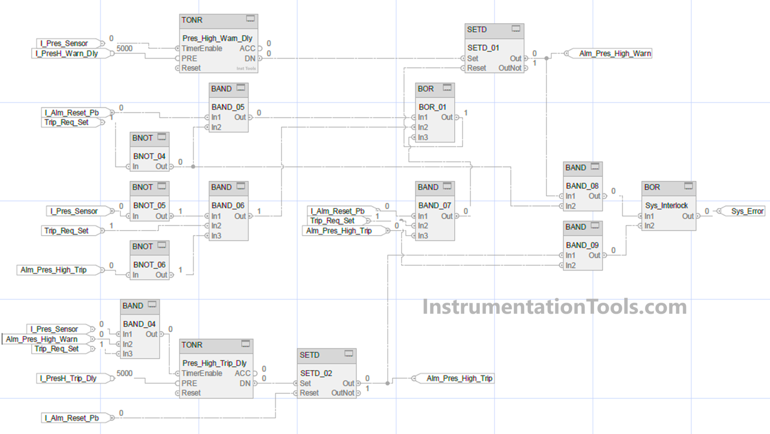 ️ Alarm Monitoring In Plc - Inst Tools