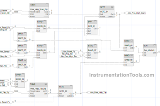 Studio 5000 Tutorial PLC Programming for Digital Alarms