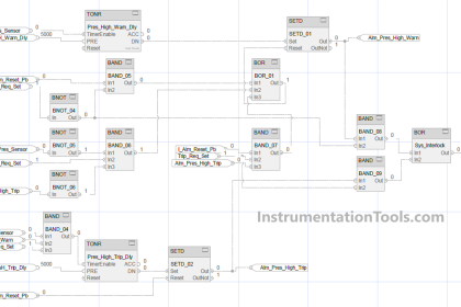 Studio 5000 Tutorial PLC Programming for Digital Alarms