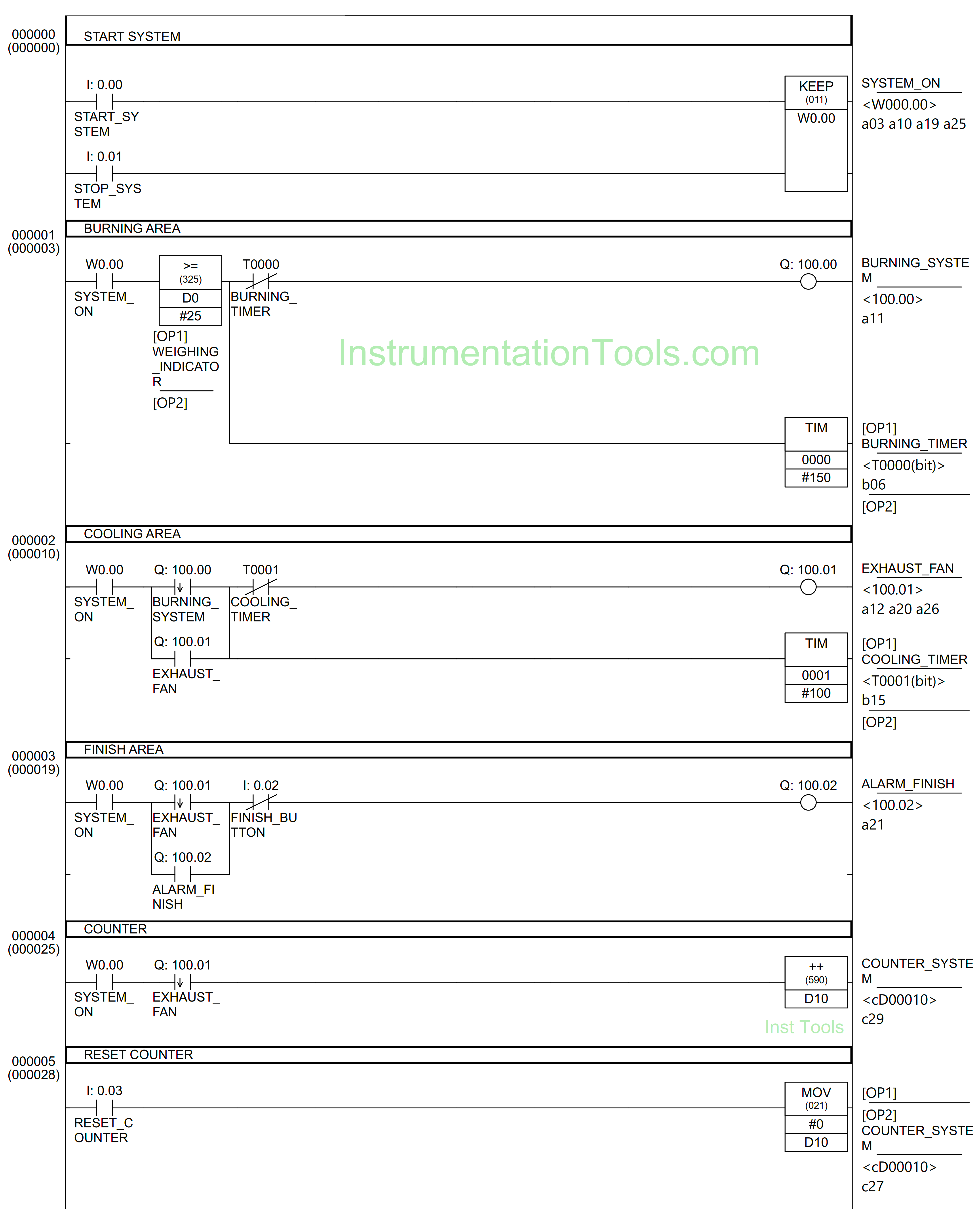 Waste-Burning System OMRON PLC Program Example