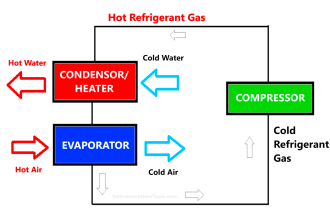What is Heat Pump Water Heater?