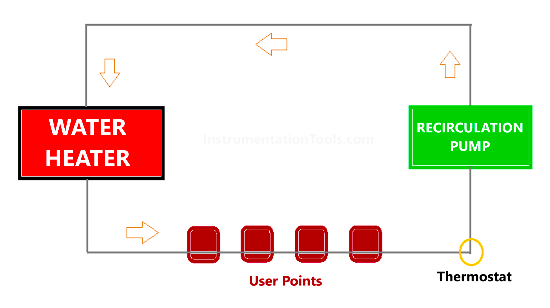 What is Hot Water Recirculation Loop