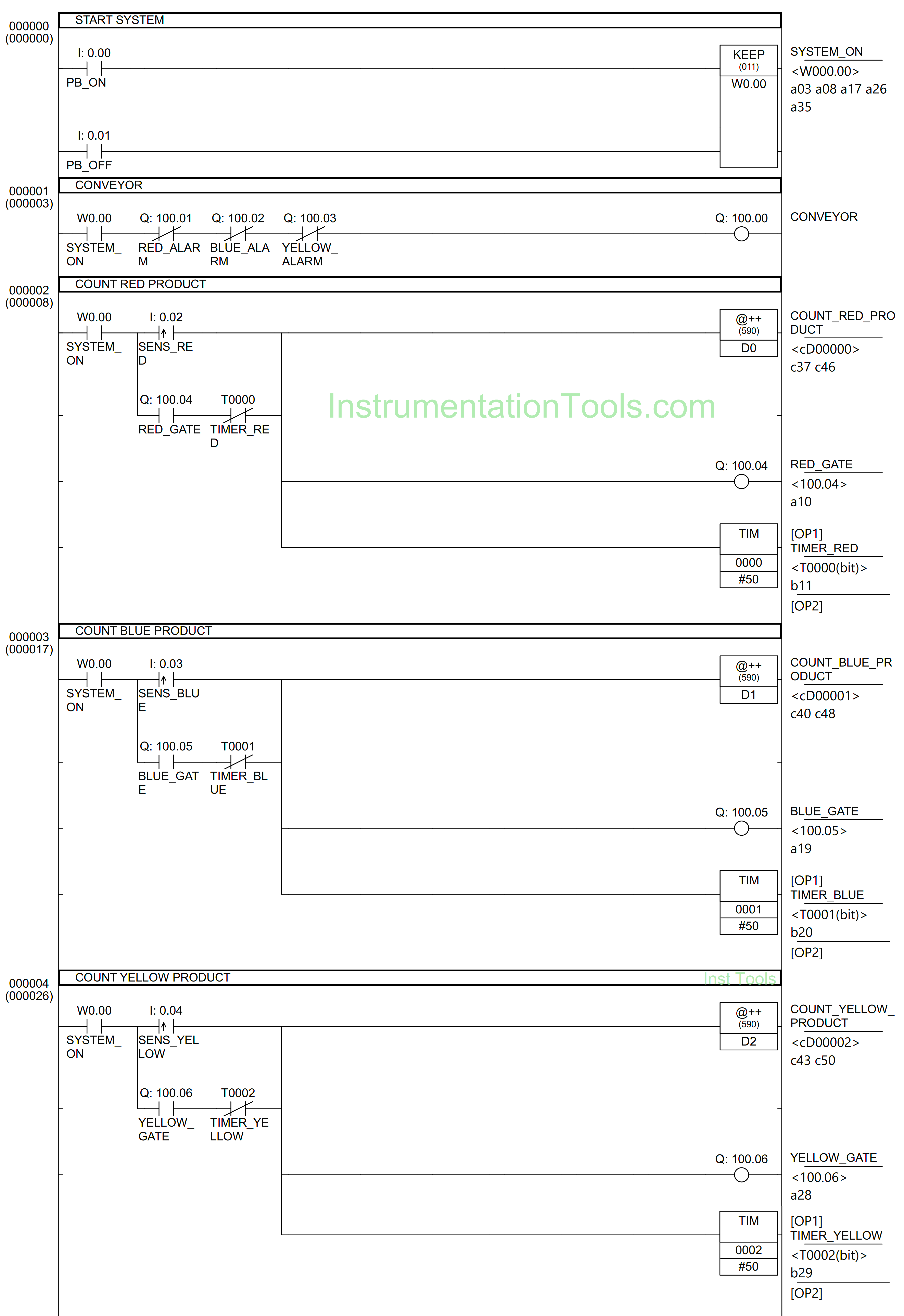 Conveyor Sorting System with Color Detection PLC Logic