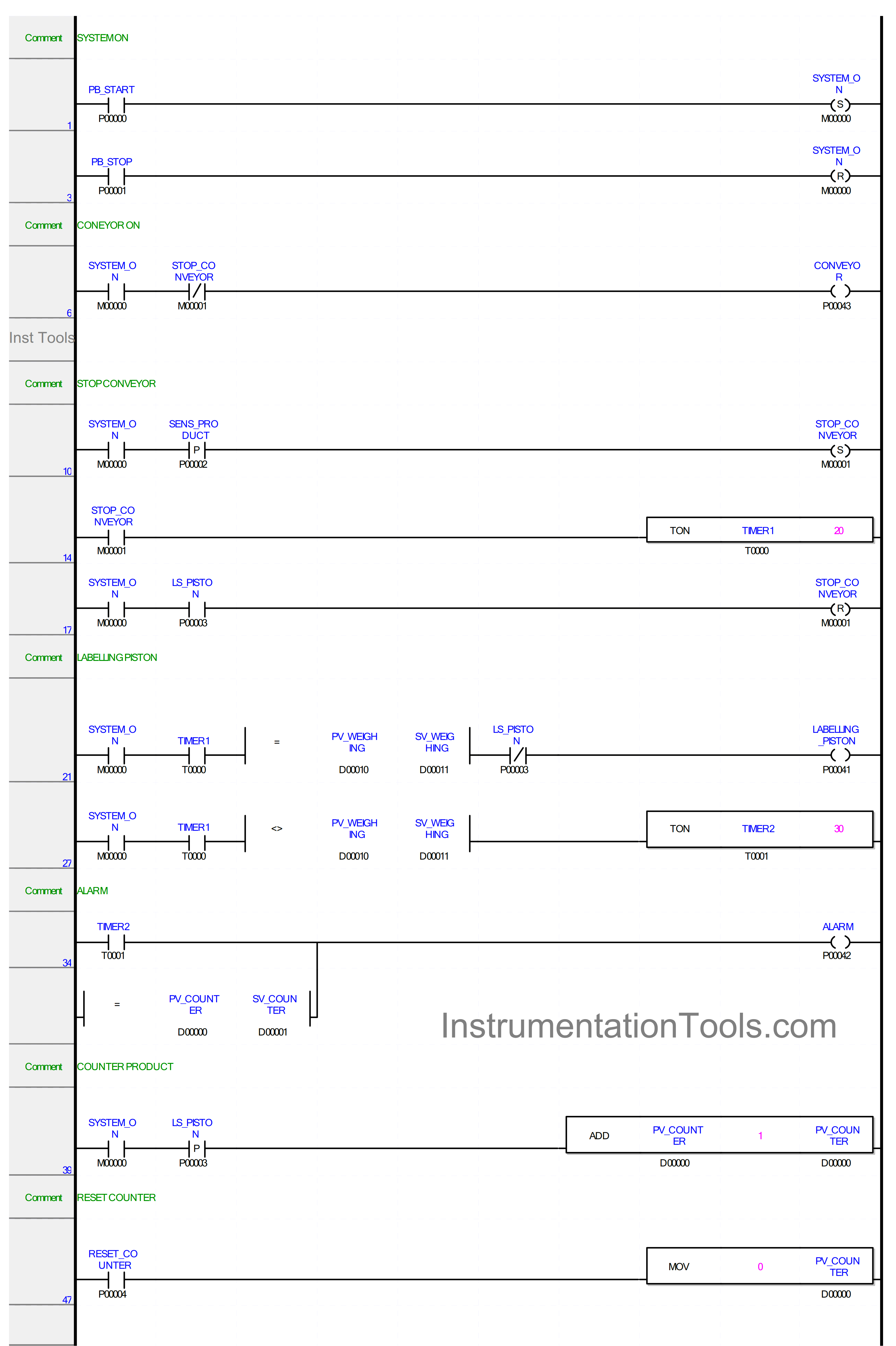 Conveyor Weighing and Labeling with PLC