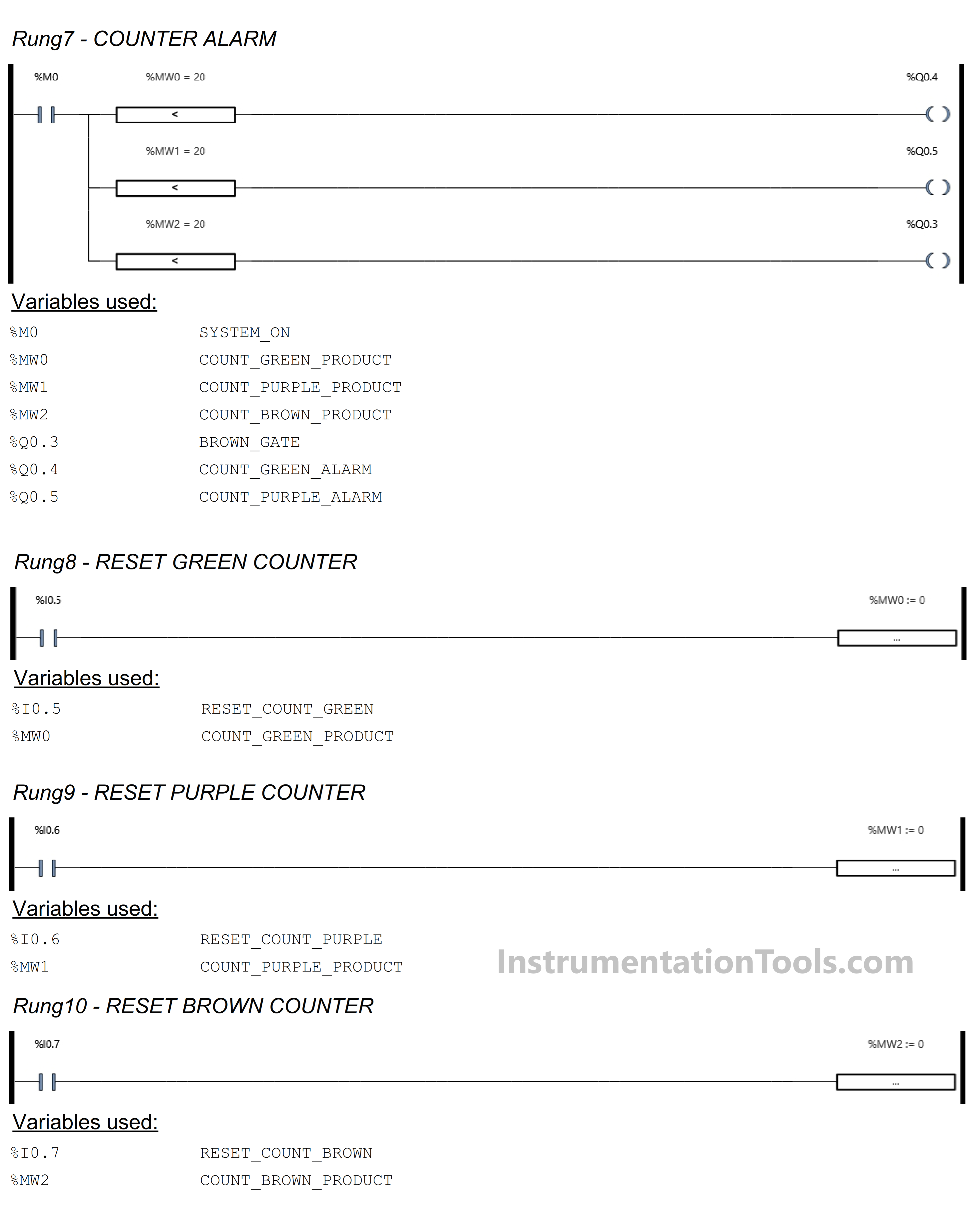 Counting on Conveyors with PLC Programming