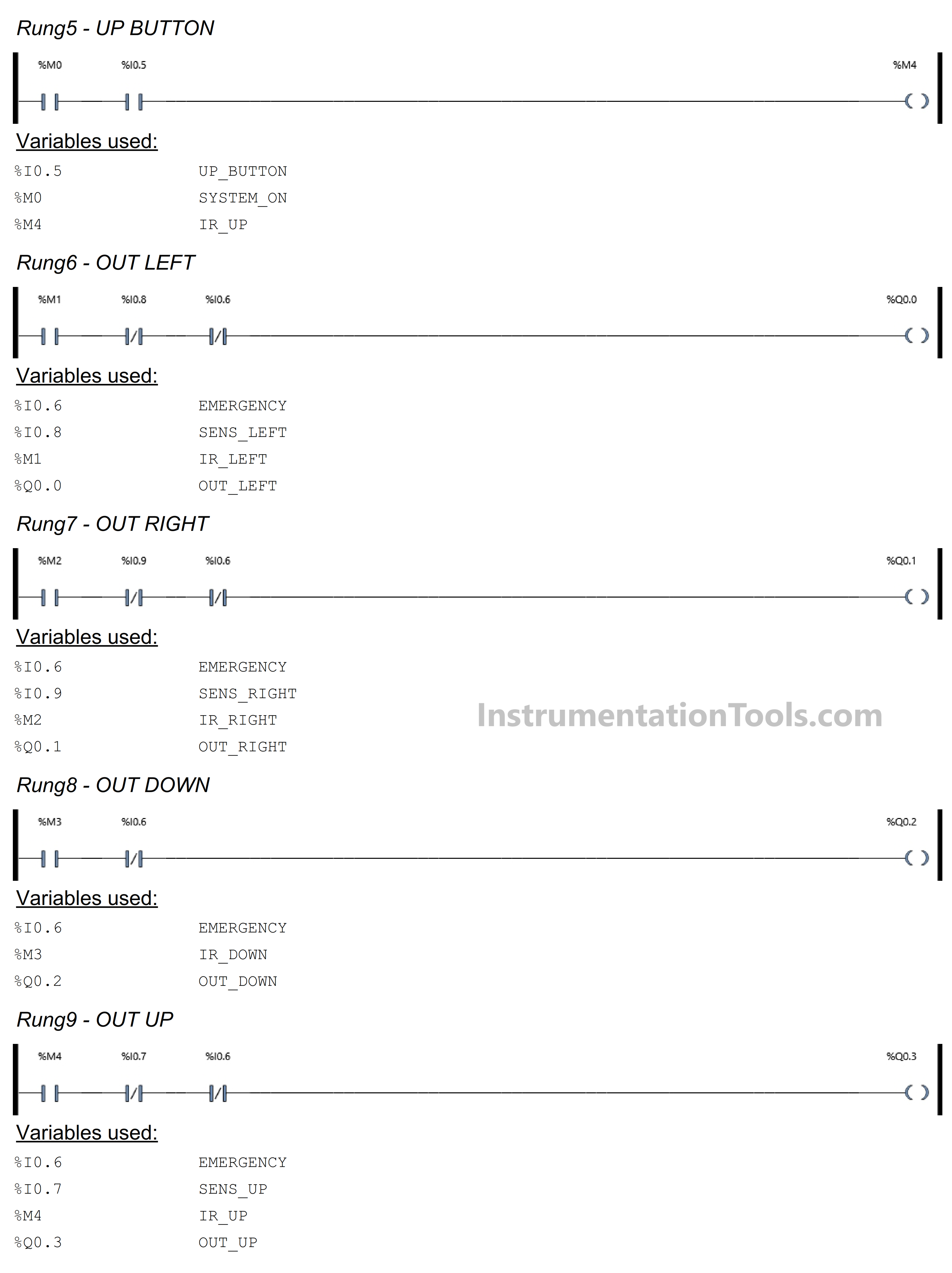 Crane PLC Programming