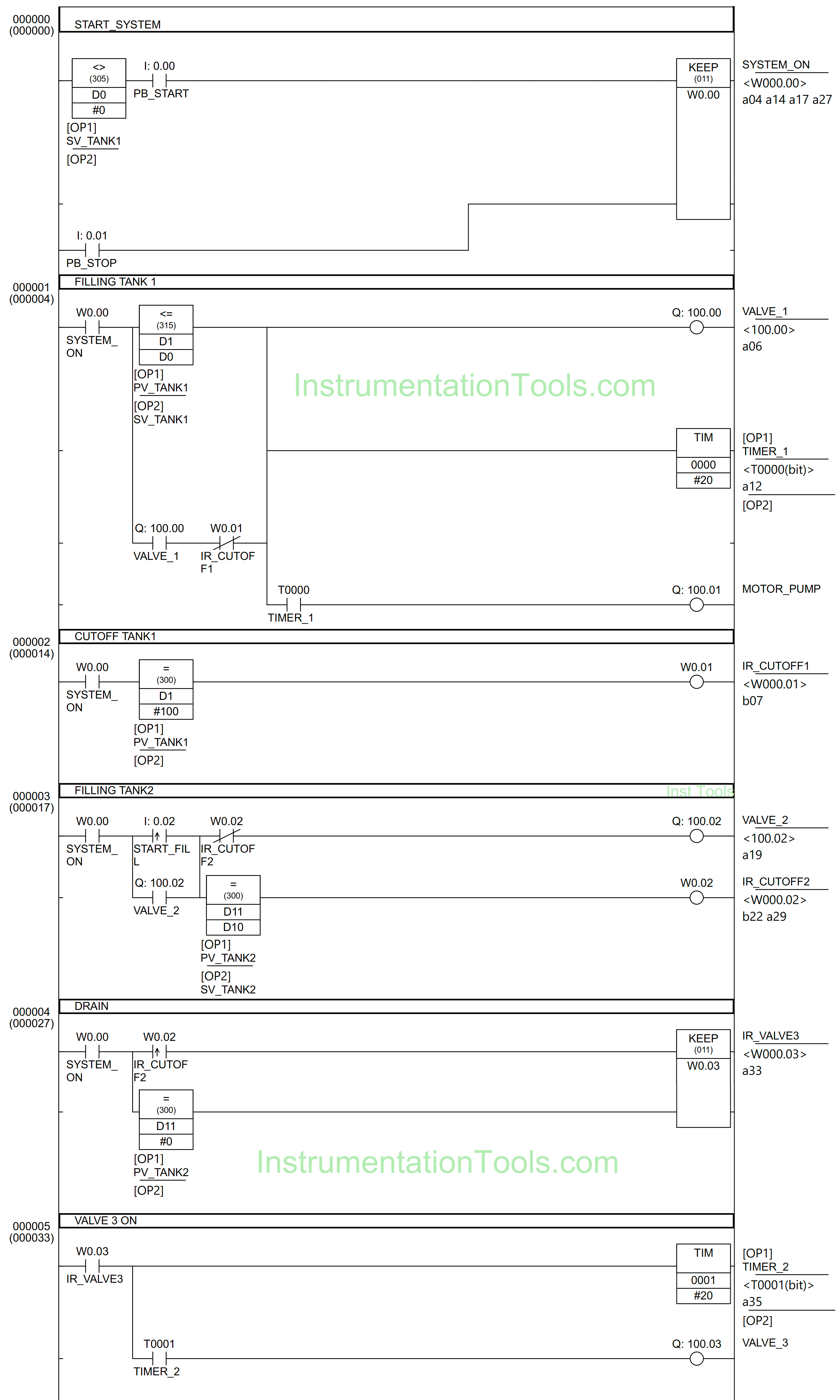 Dosing Pump PLC Logic