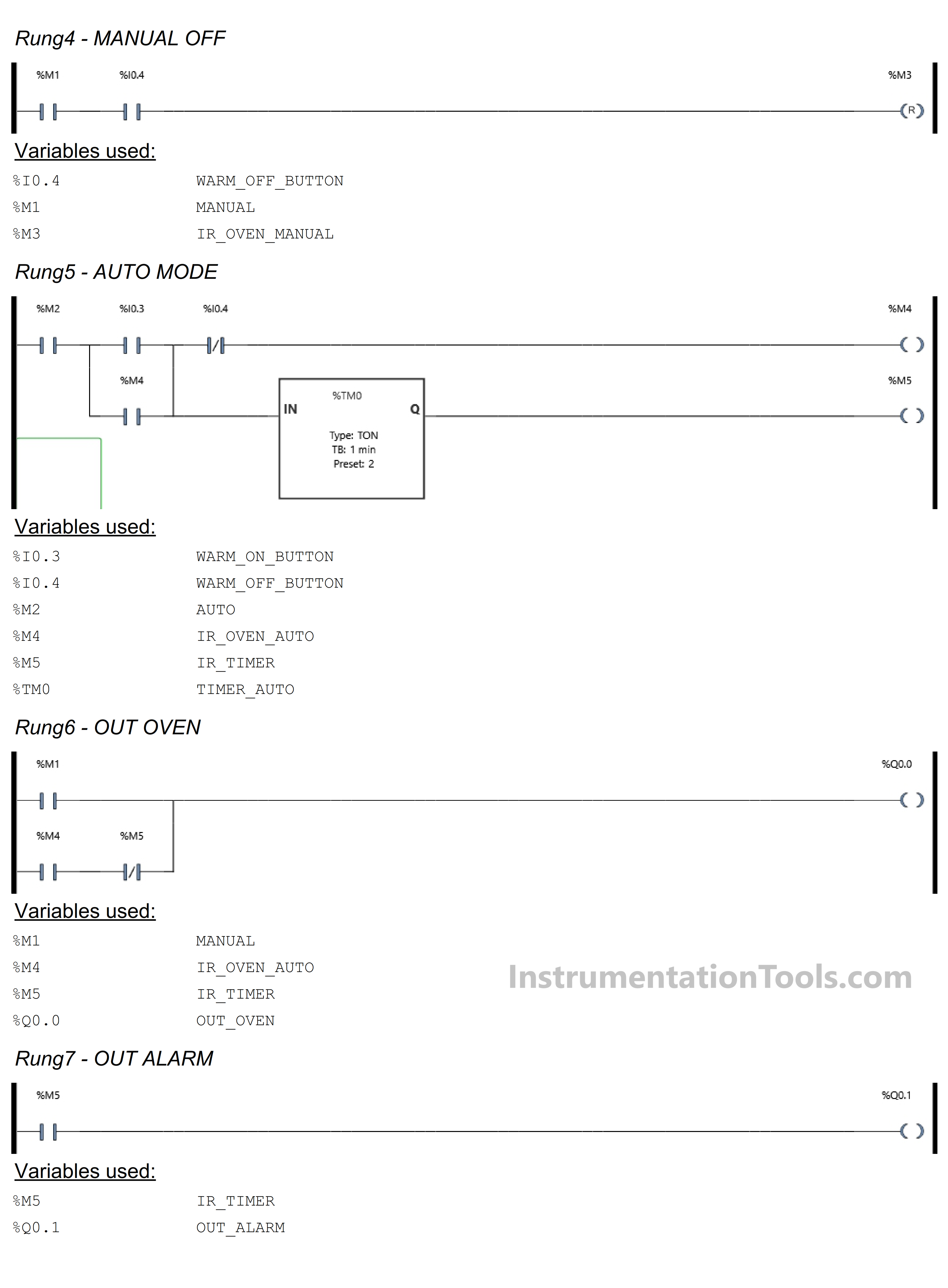 Food Machinery PLC Controlled Tunnel Oven