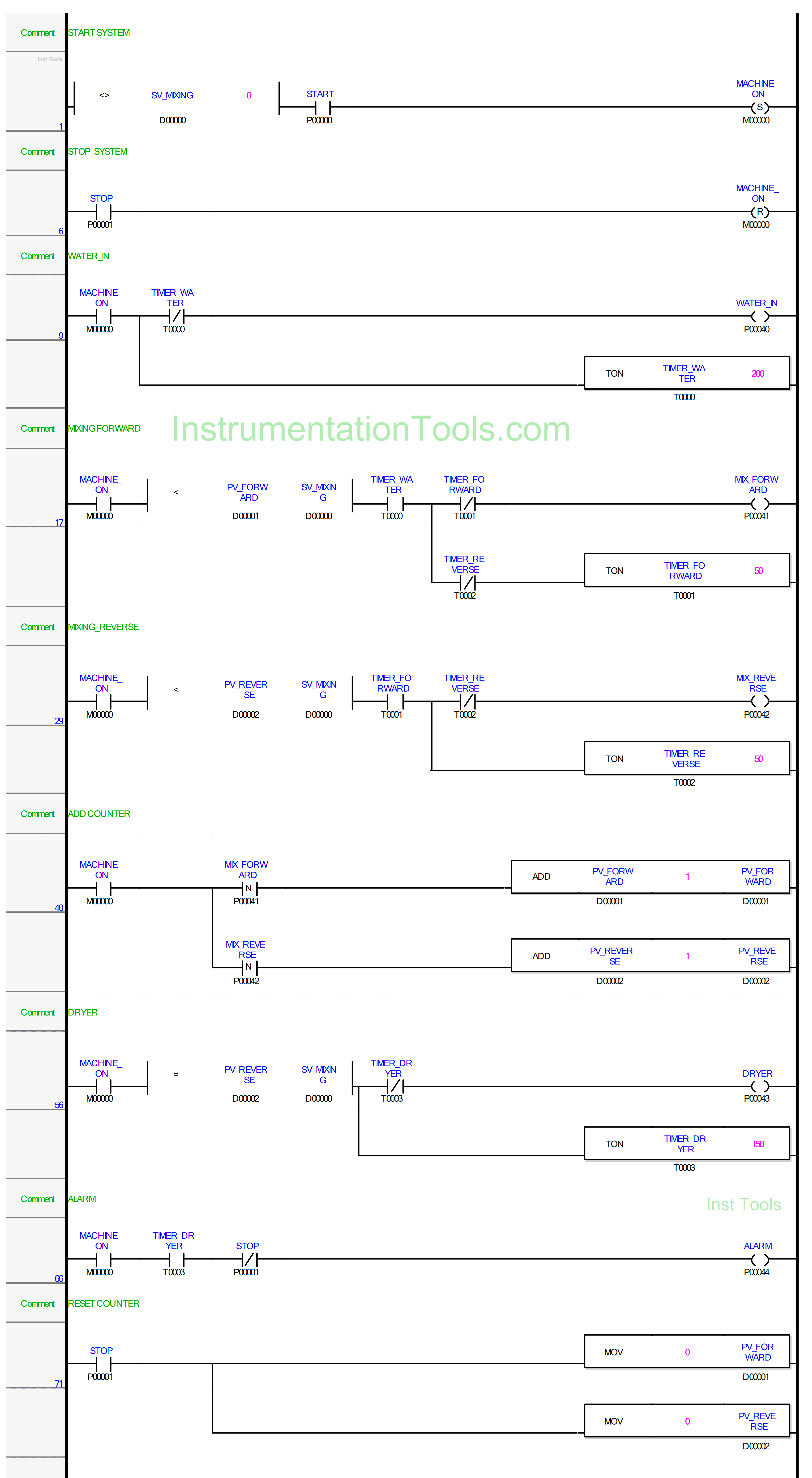 LS Electric PLC Program Example