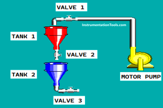 Loss in Weight Liquid PLC System