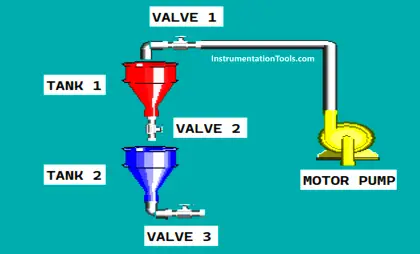 Loss in Weight Liquid PLC System