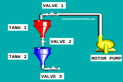 Loss in Weight Liquid PLC System