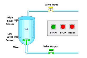Mixing Process with Valve Control