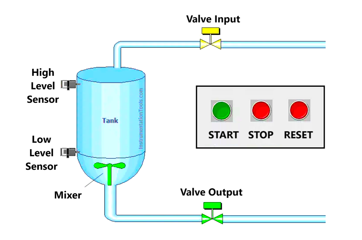 Mixing Process with Valve Control